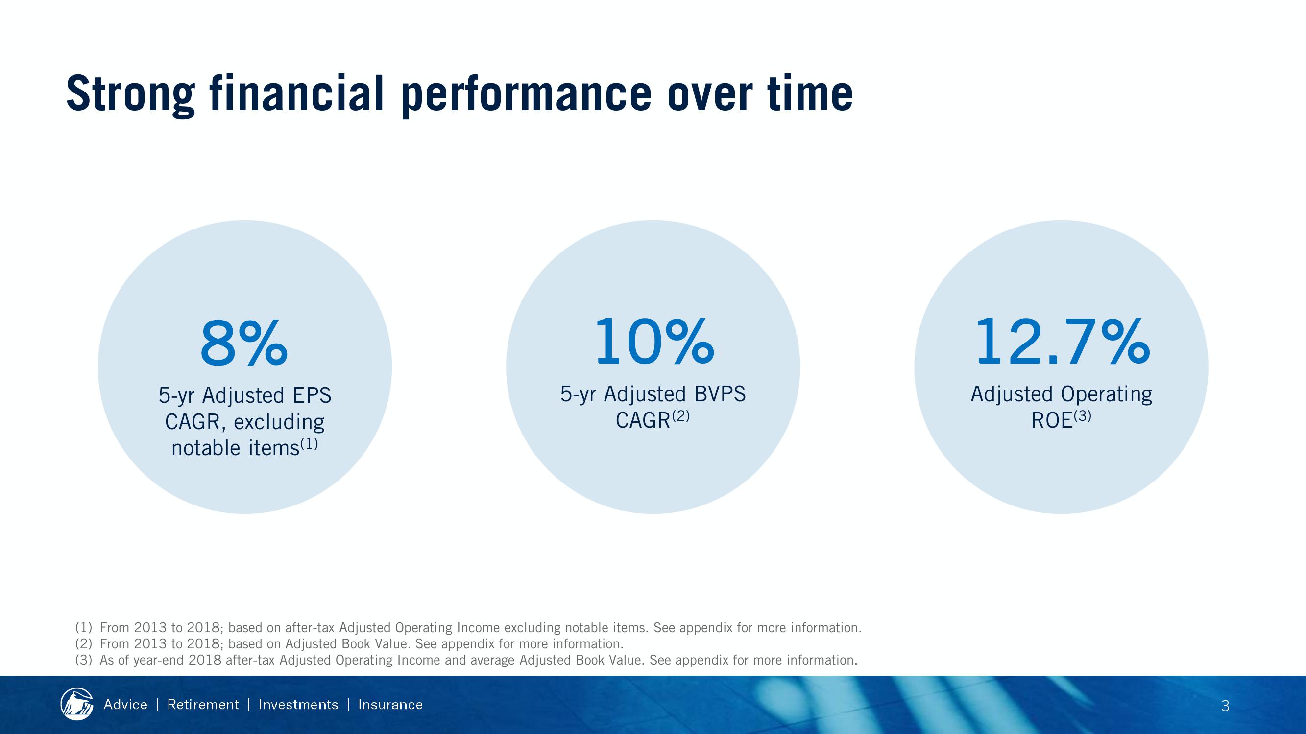 2019 Financial Strength Symposium slide image #80