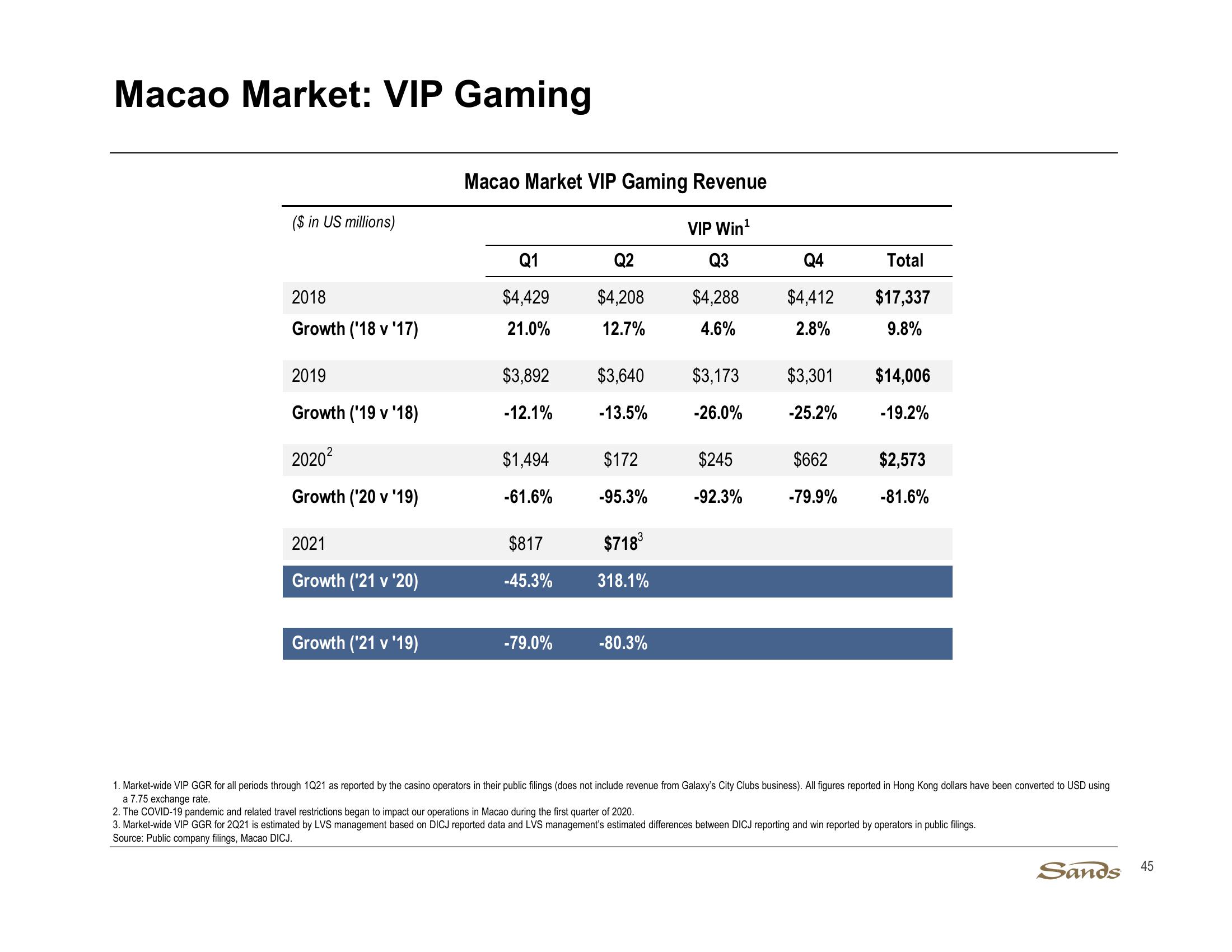 2Q21 Earnings Call Presentation slide image #45