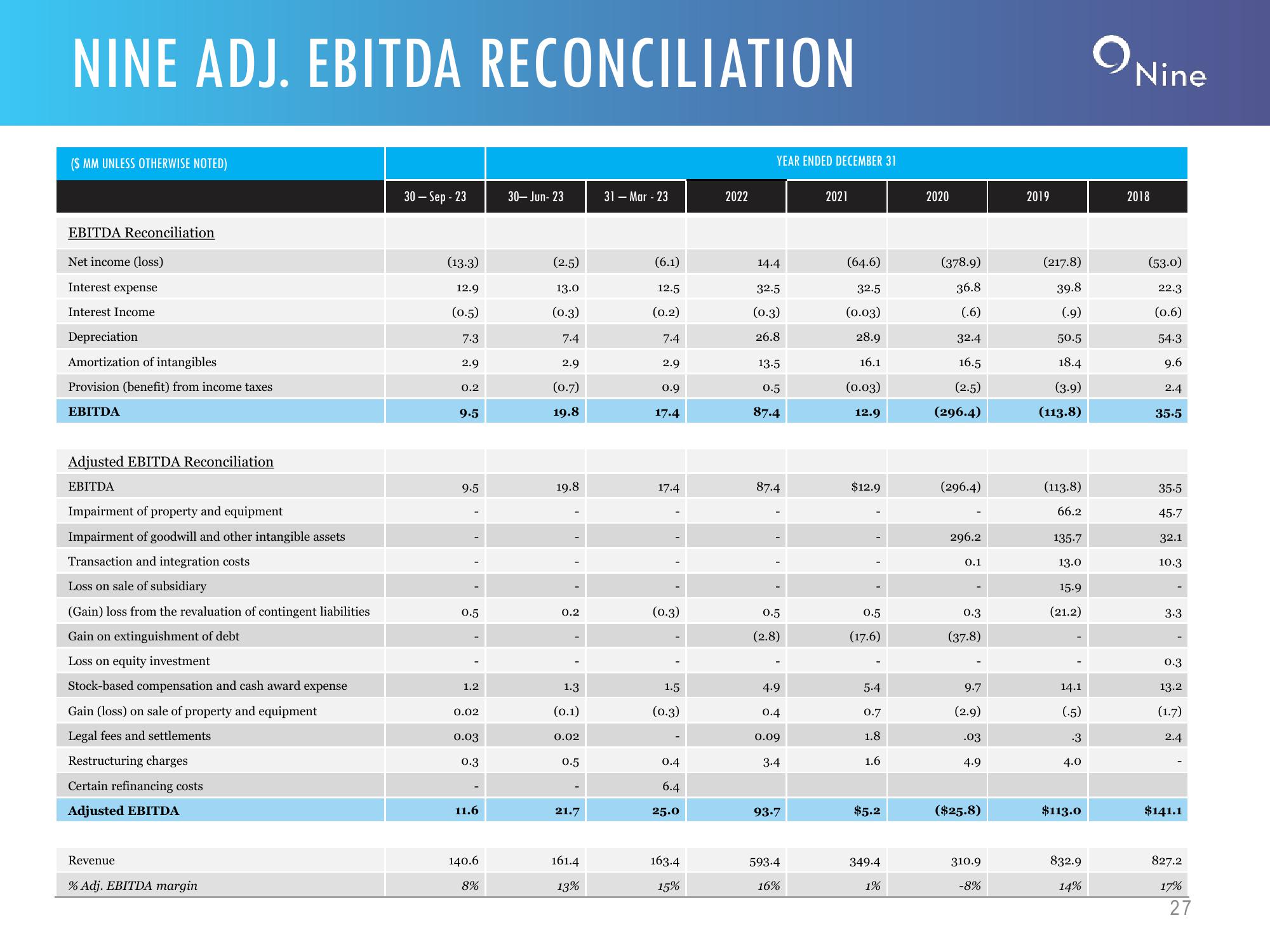 Q3 2023 IR Presentation slide image