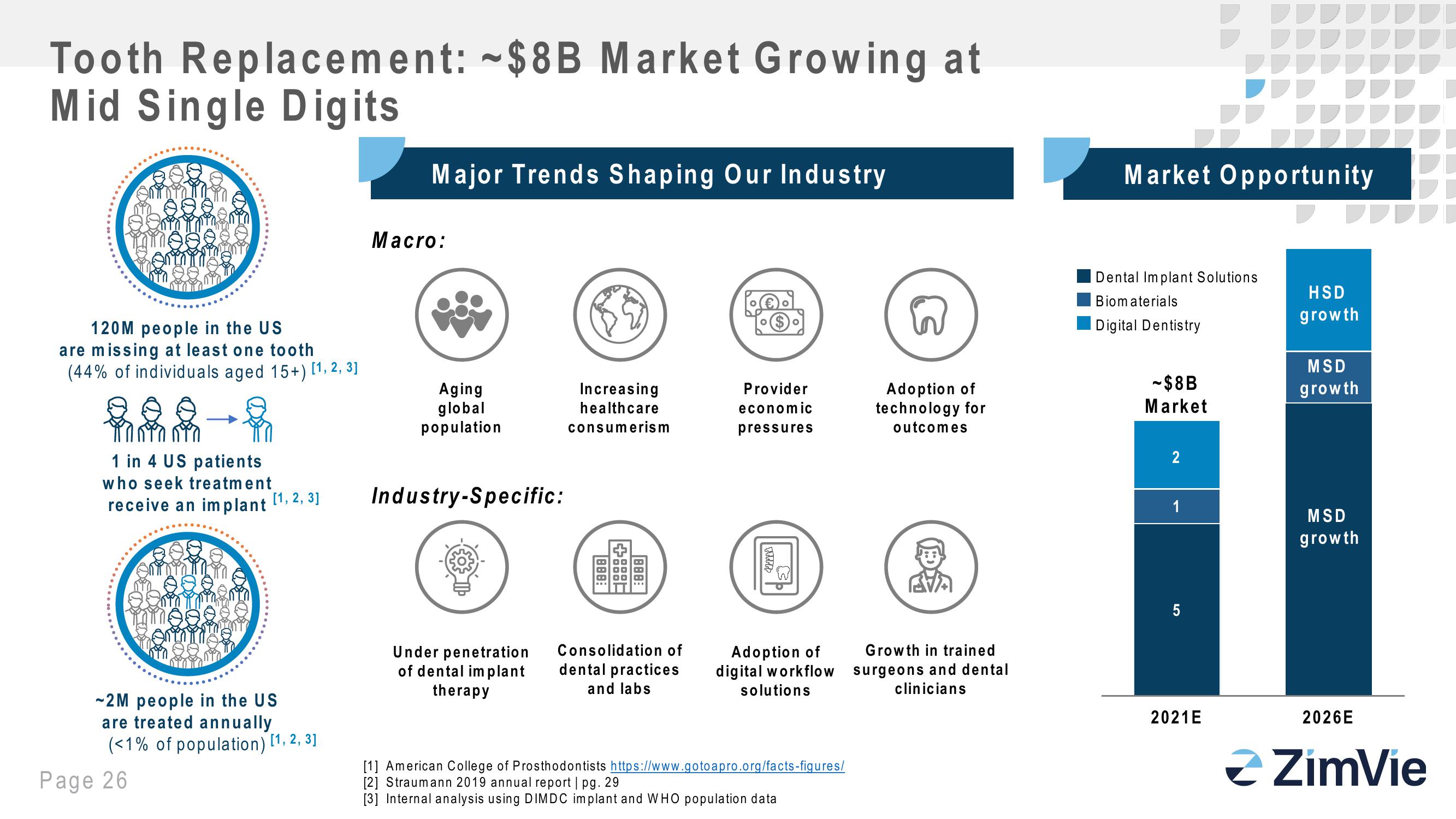 Zimbie Investor Day slide image #26