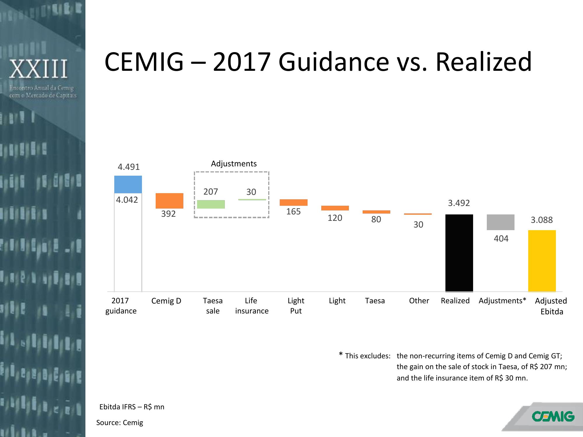 Annual Meeting with the Capital Markets slide image #29