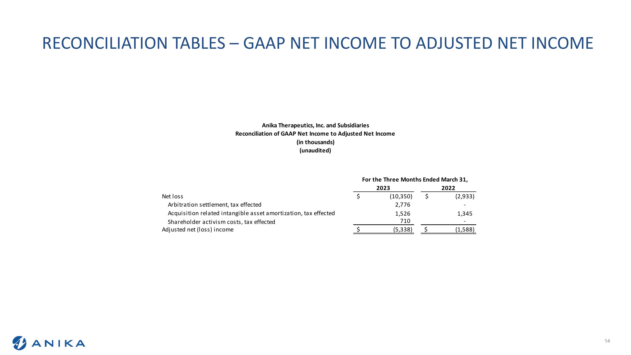 Q1 2023 Earnings Call slide image #14