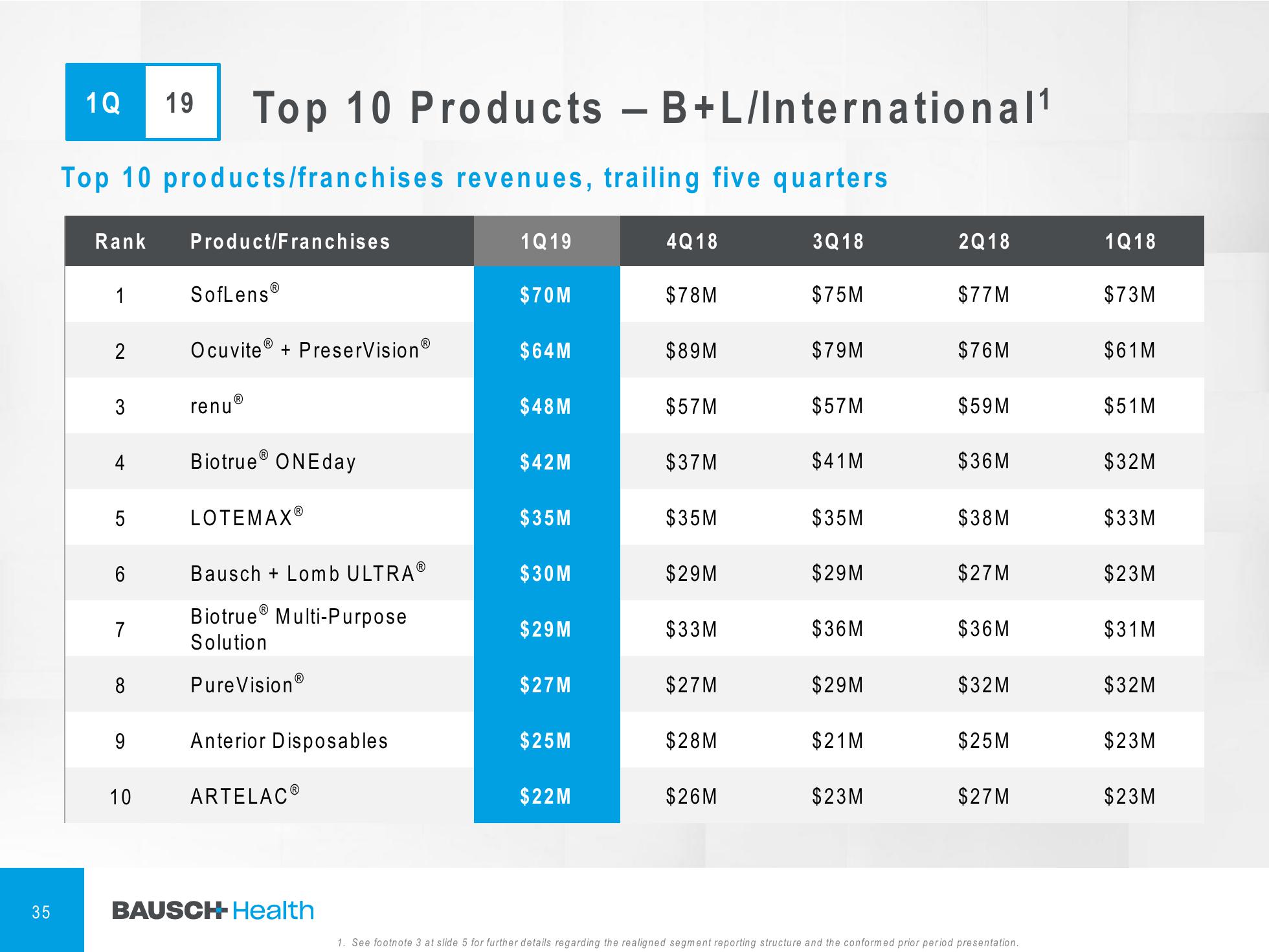 1Q'19 Financial Results Company Presentation slide image #36