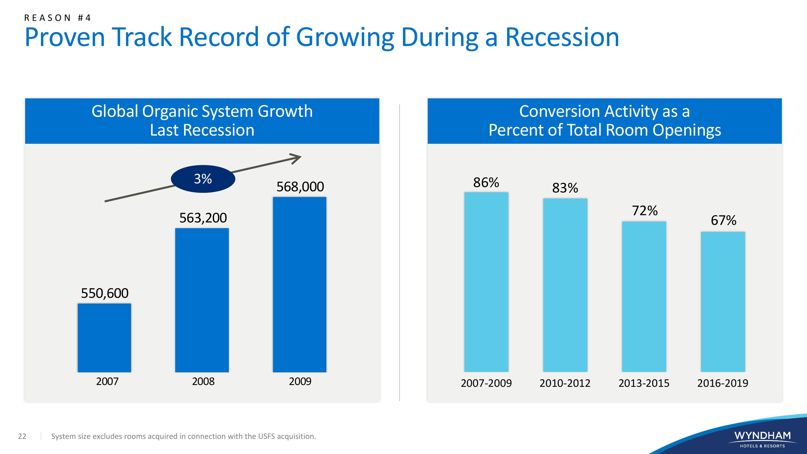 Investor Presentation slide image #22