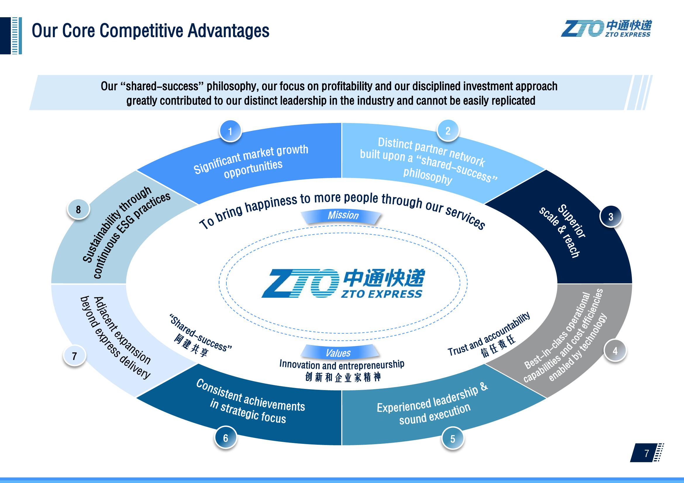 2Q 2023 Investor Presentation slide image #8