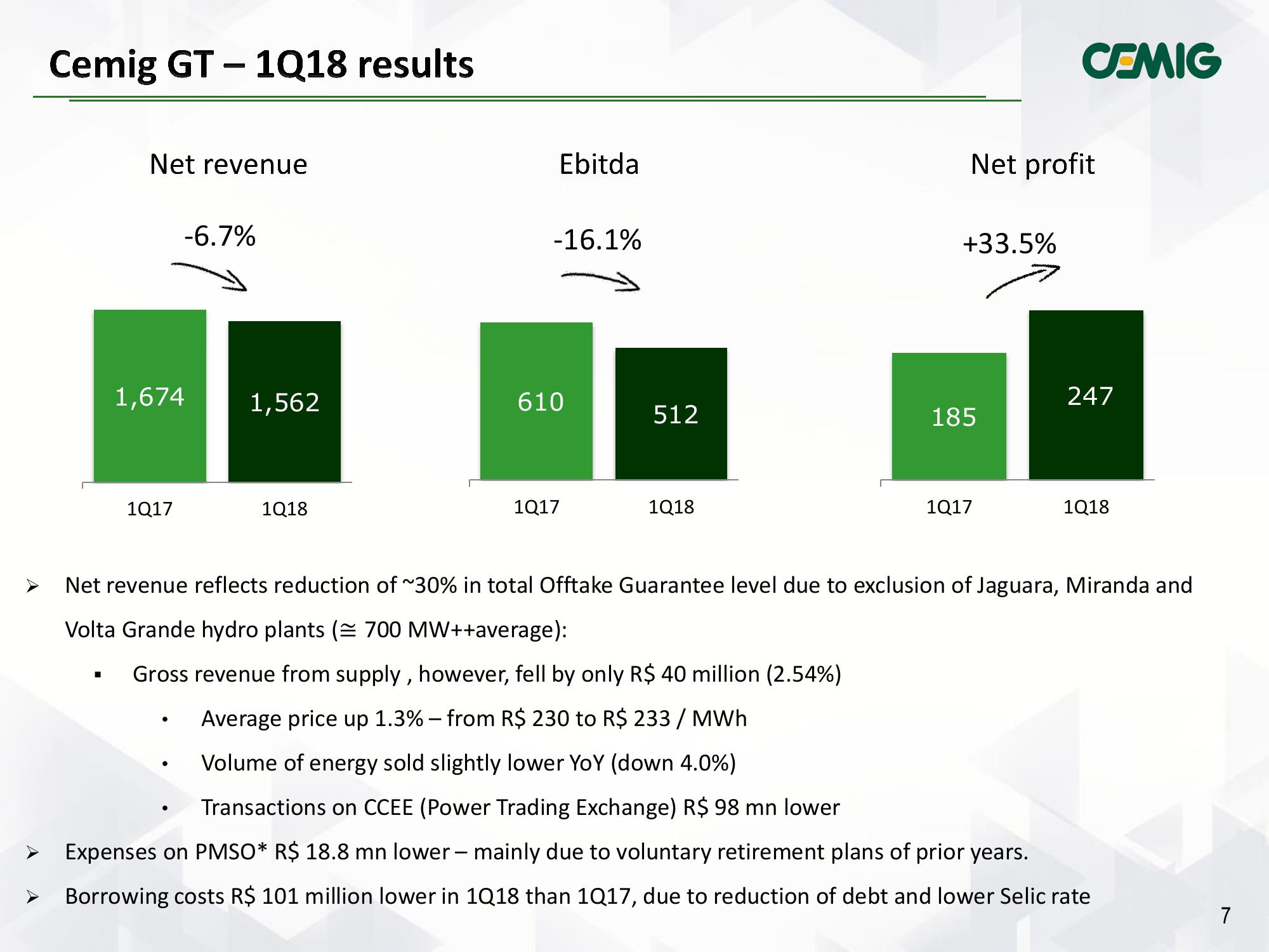 CEMIG Results 1Q2018 slide image #7