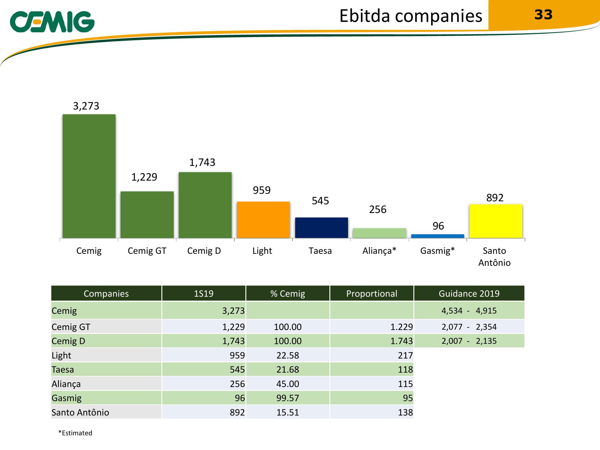 Cemig Regaining Financial Solidity slide image #33