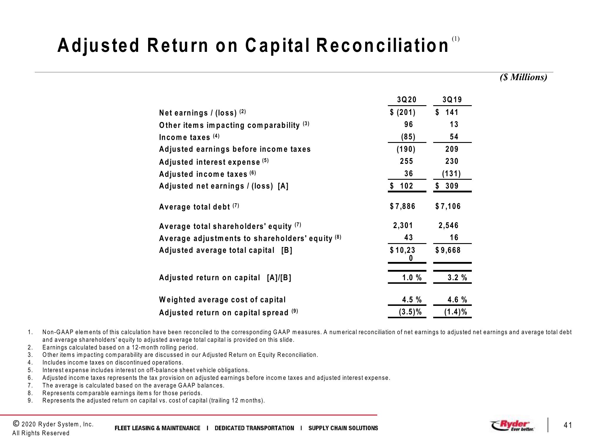 Third Quarter 2020 Earnings Conference Call slide image #41