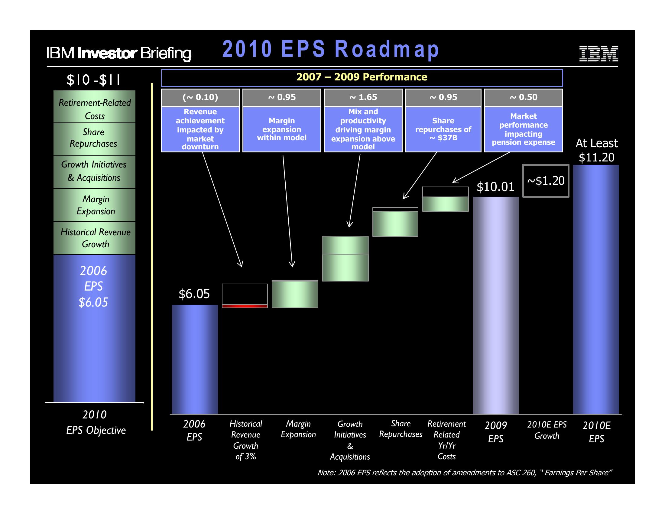 Financial Model slide image #18