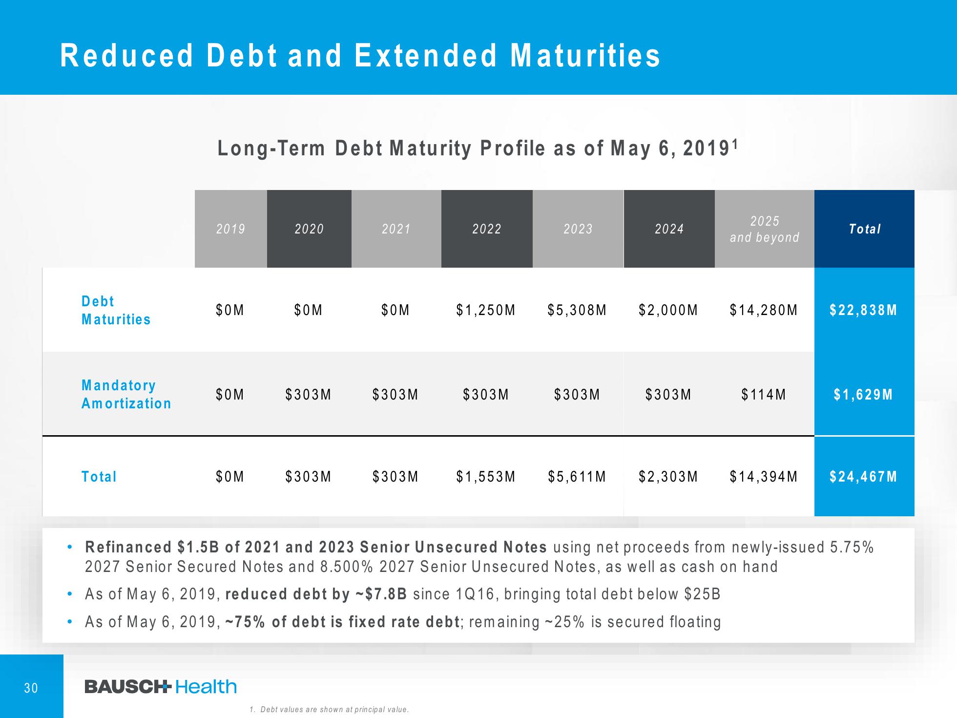 1Q'19 Financial Results Company Presentation slide image #31