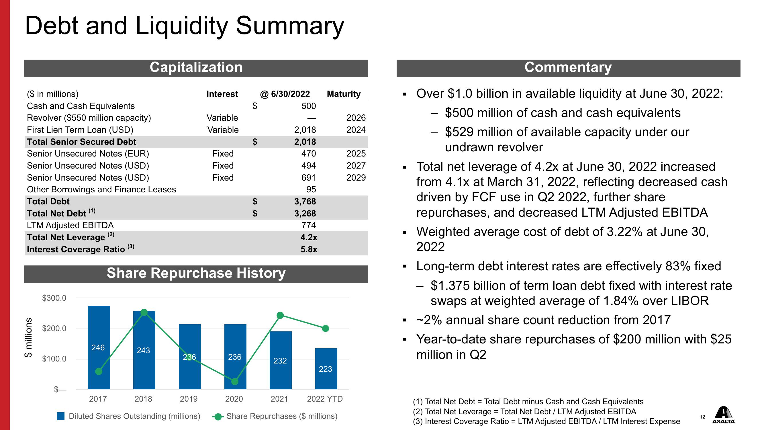 Axalta Q2 2022 Financial Results slide image #12