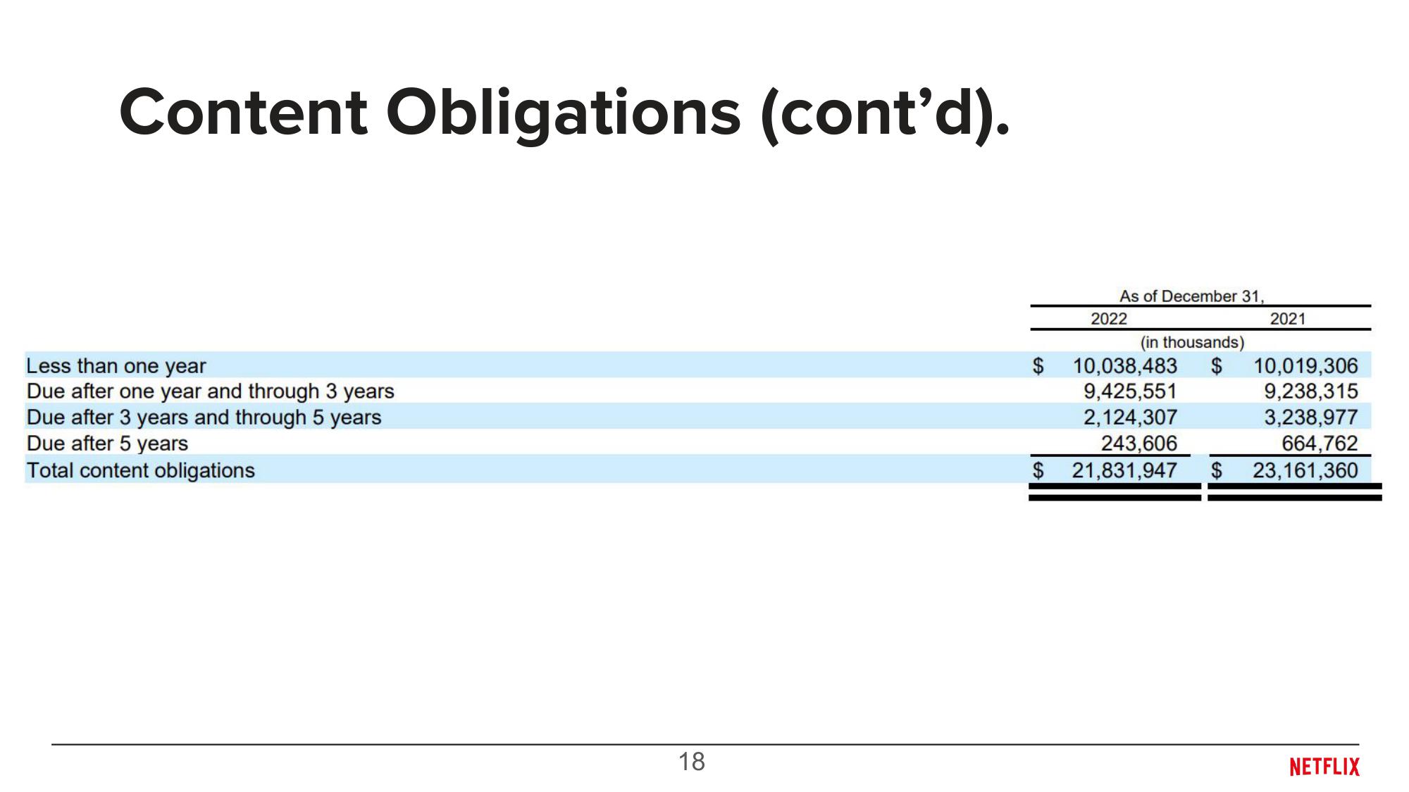 Overview of Content Accounting slide image #18