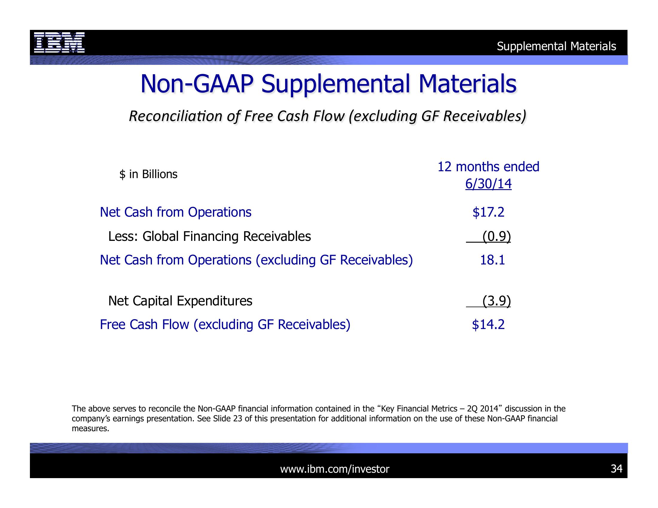 2Q 2014 Earnings Presentation slide image #34