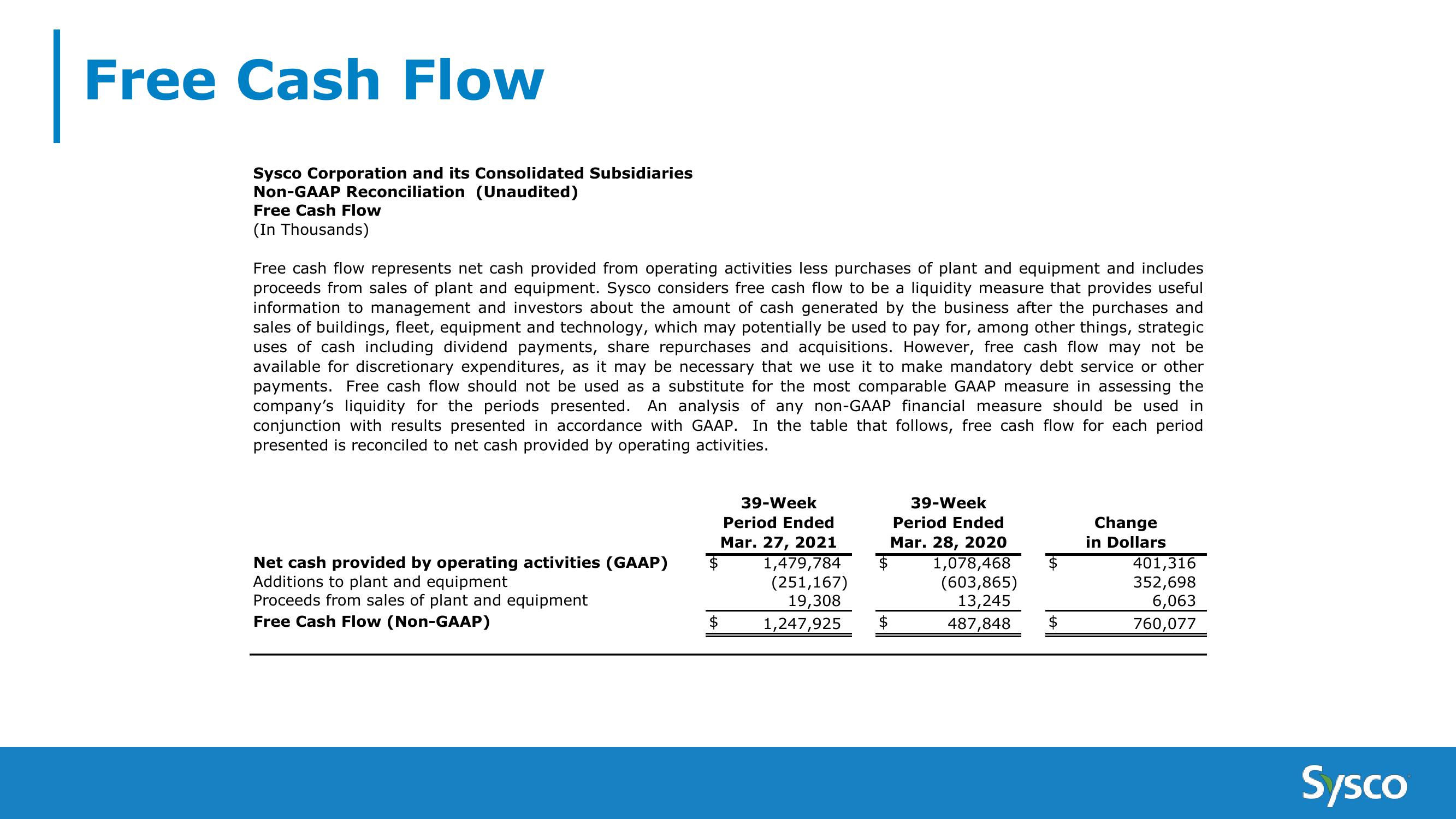 Sysco 3Q FY21 Earnings Results slide image #22