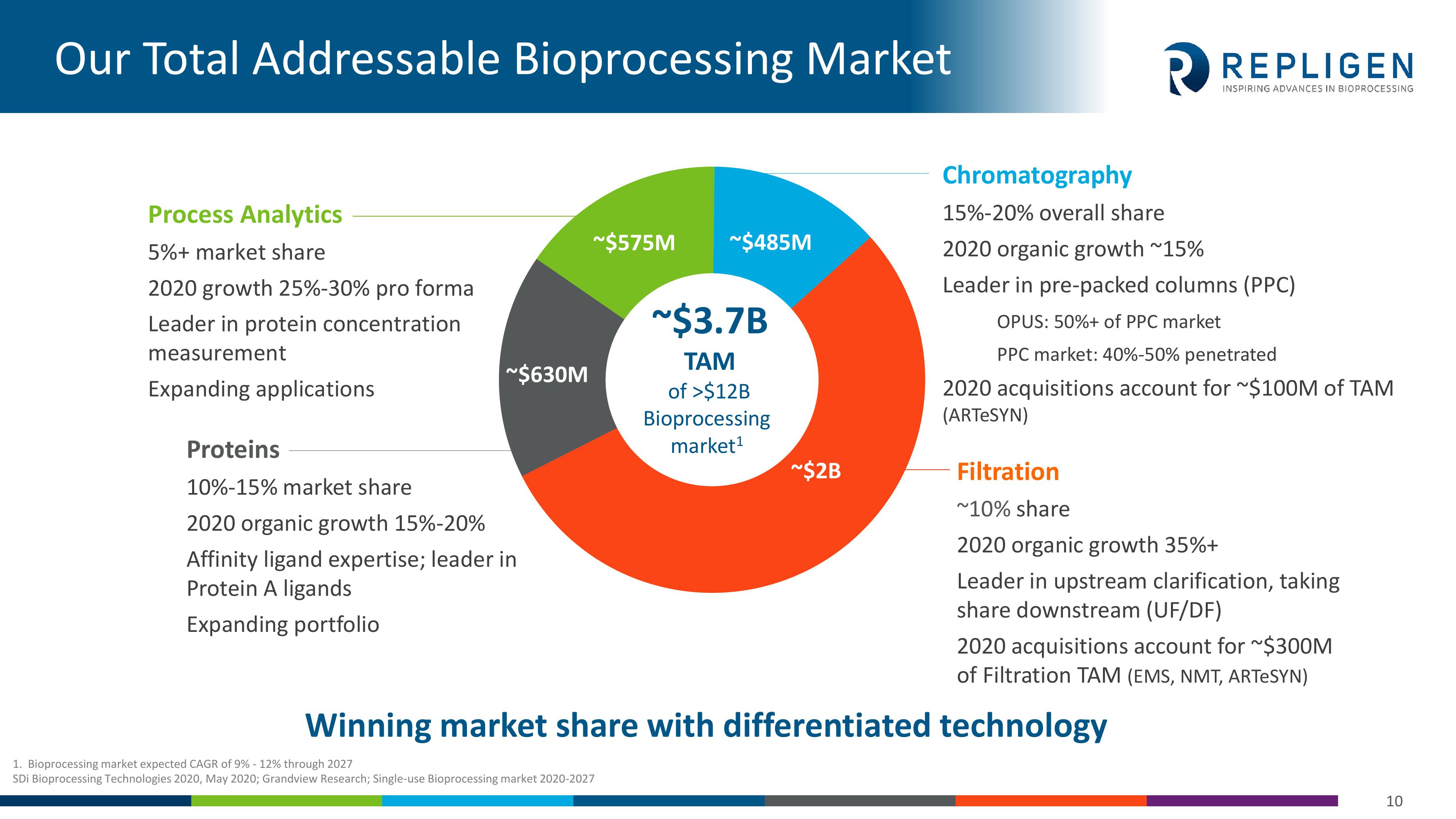 Investor Presentation slide image #10