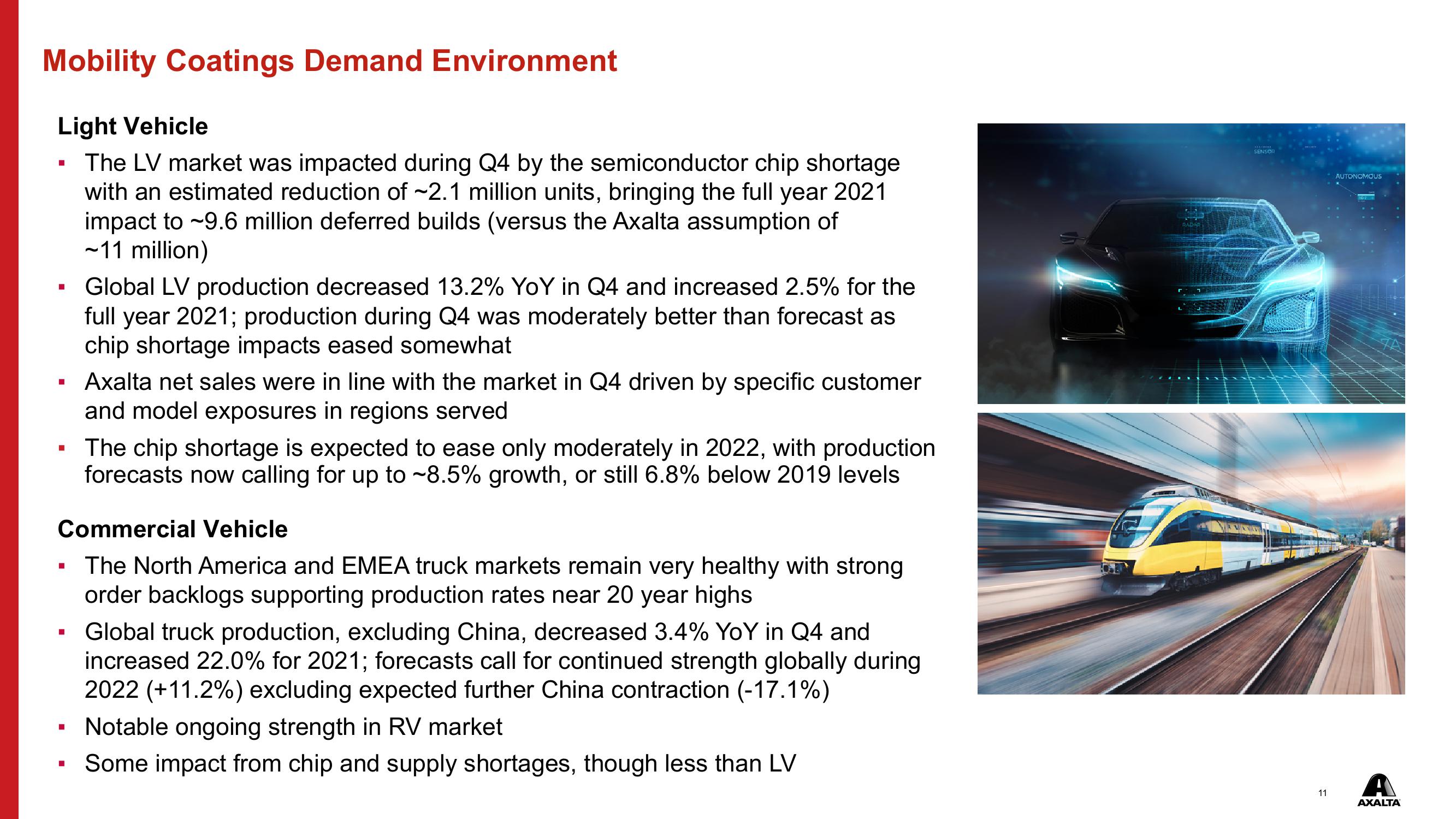 Q4 & FY 2021 Financial Results slide image #11