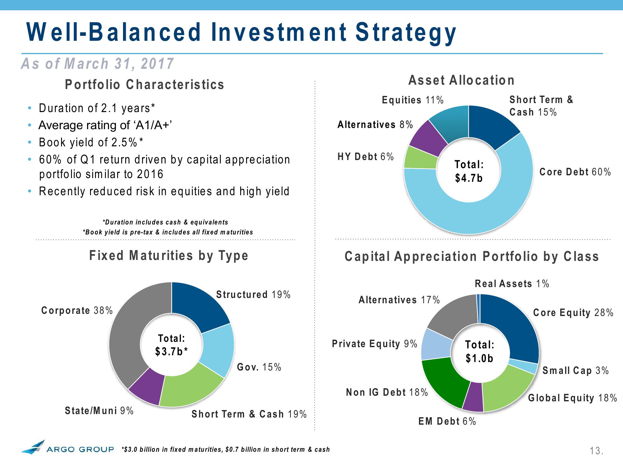 2017 Investor Presentation Q1 slide image #13