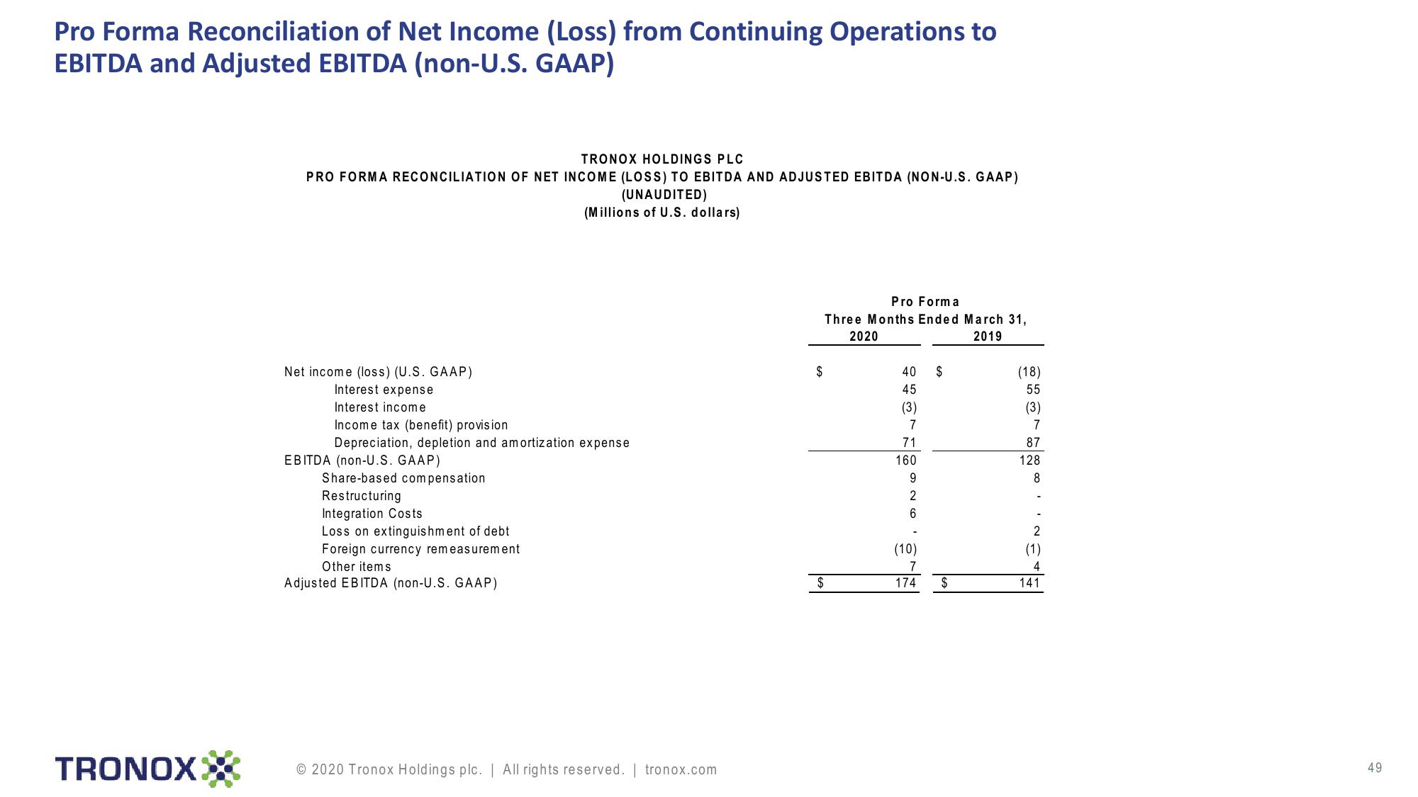 Tronox Holdings plc slide image #49