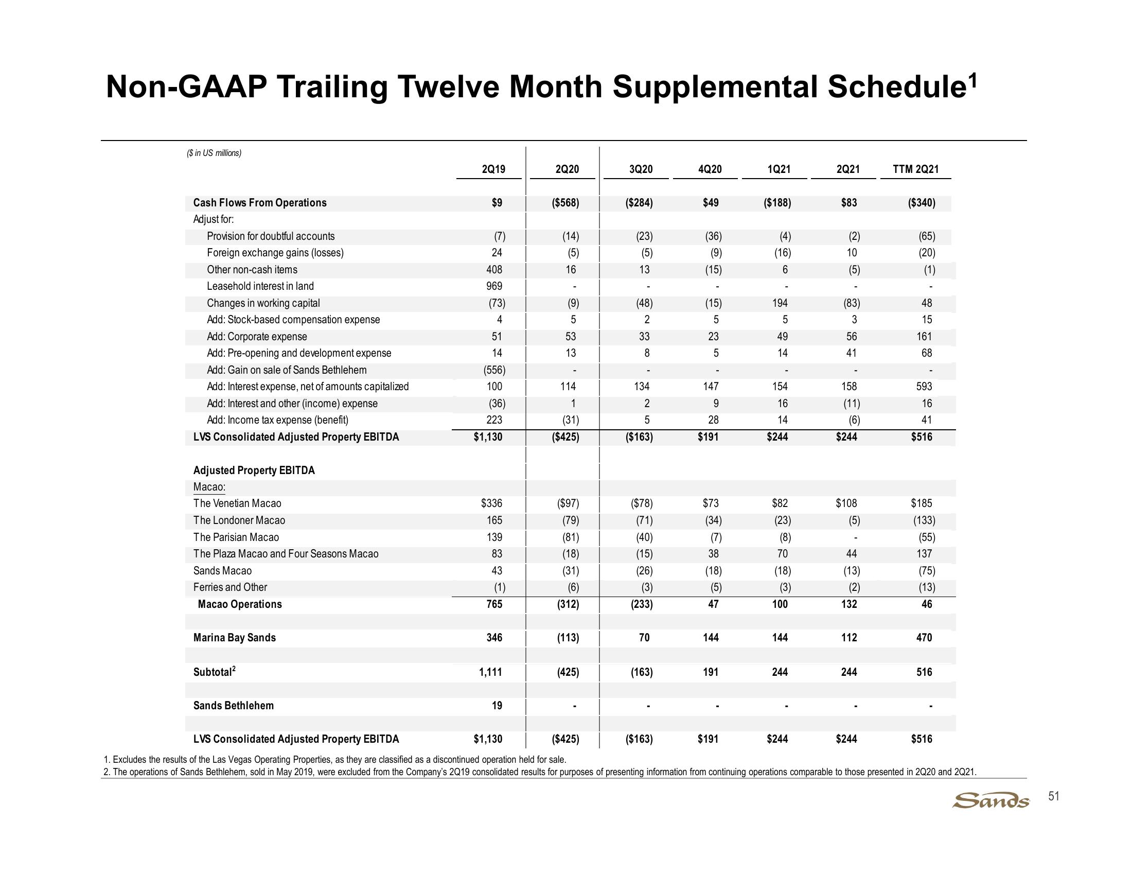 2Q21 Earnings Call Presentation slide image #51