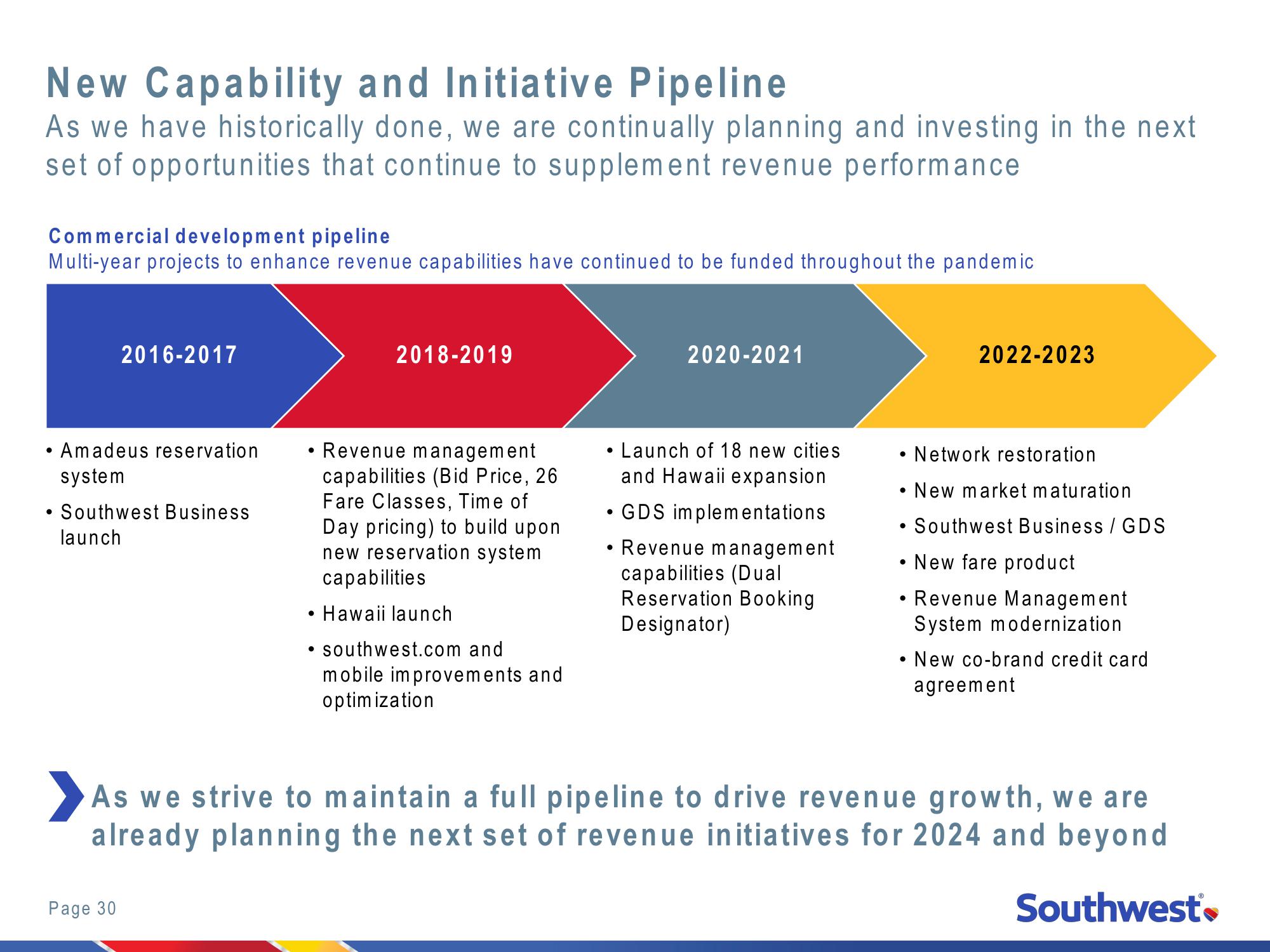 2022 Investor Day New York Stock Exchange slide image #30