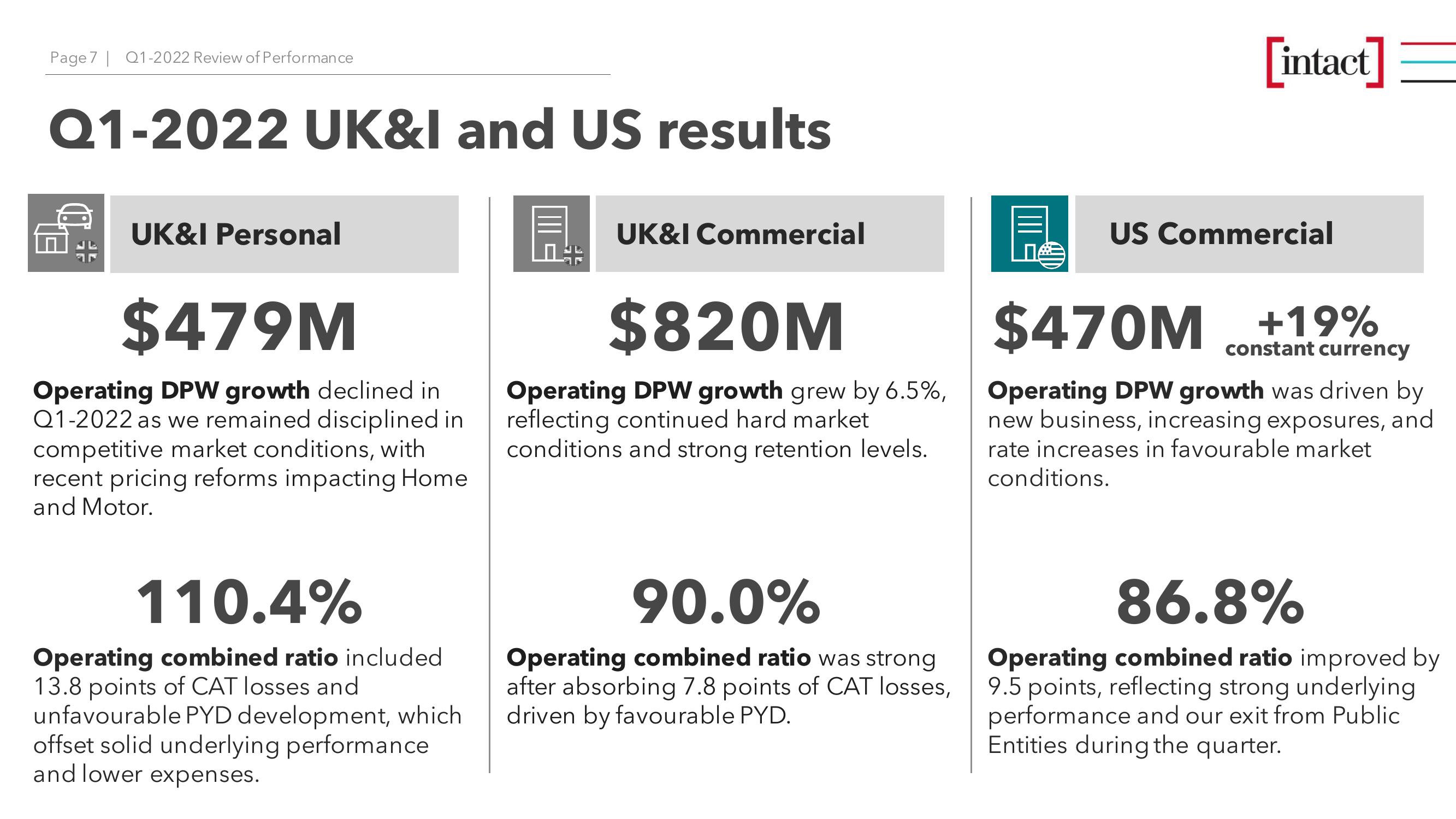 Intact Financial Corporation (TSX: IFC) Q1-2022 Review of Performance slide image #7