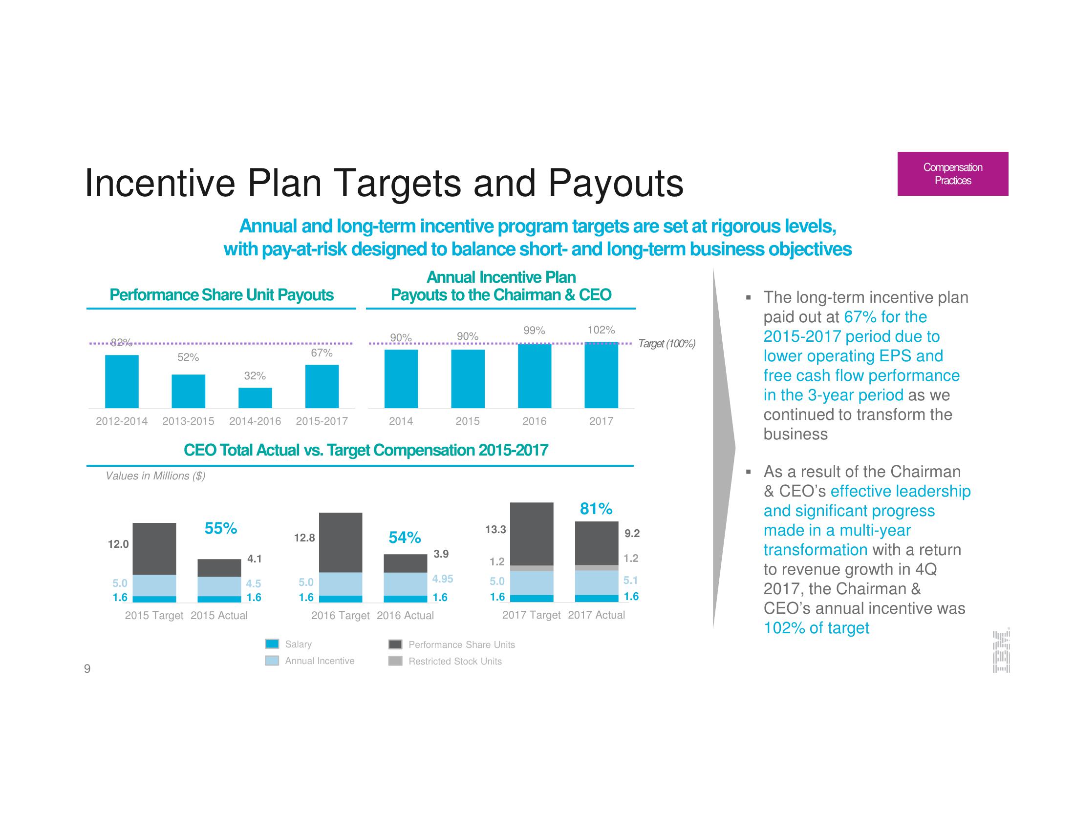 IBM Investor Update slide image #10