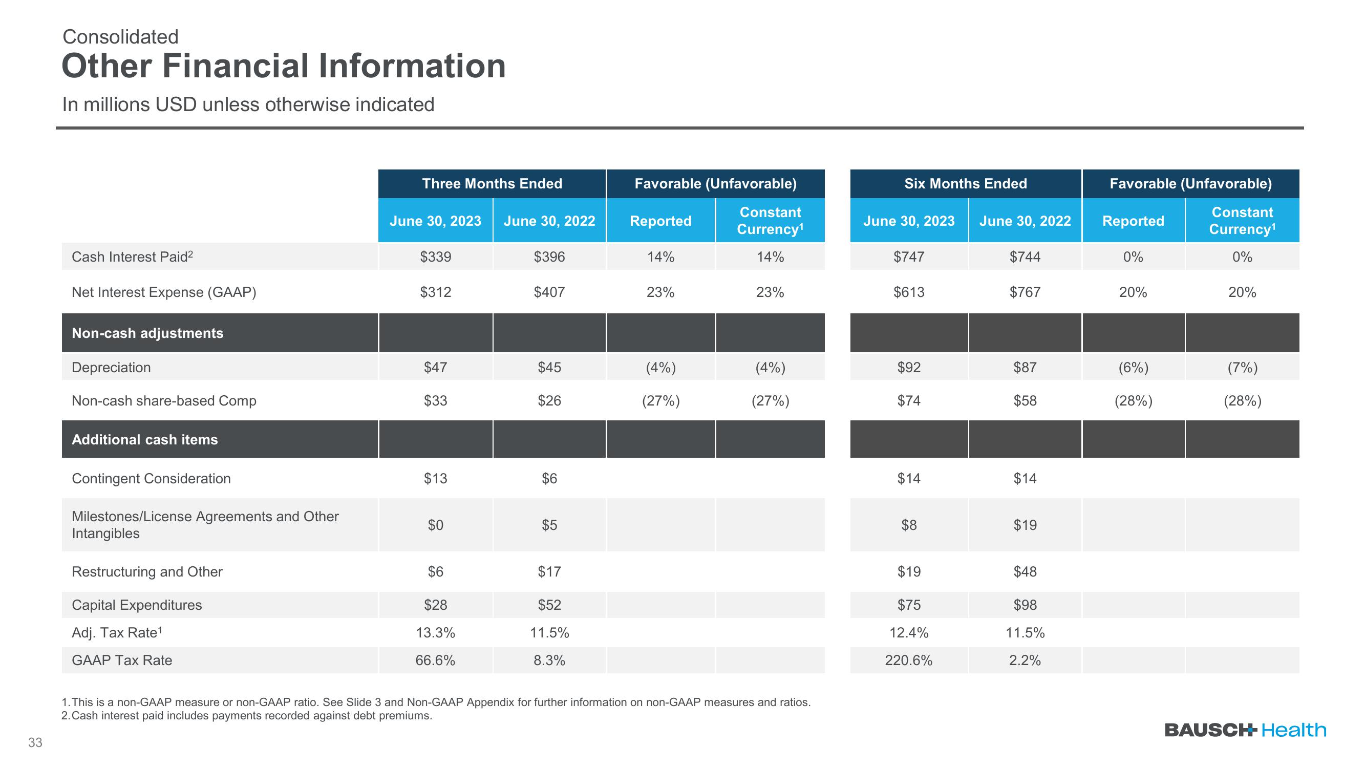 Q2 2023 Earnings slide image #33