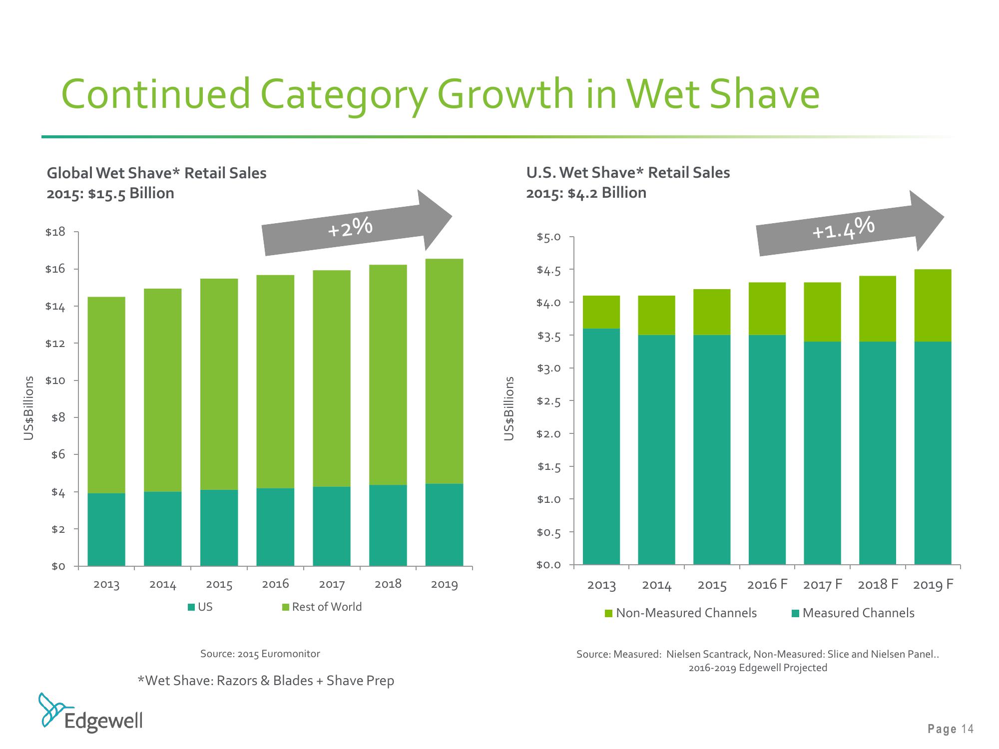 Barclays Global Consumer Staples Conference slide image #14