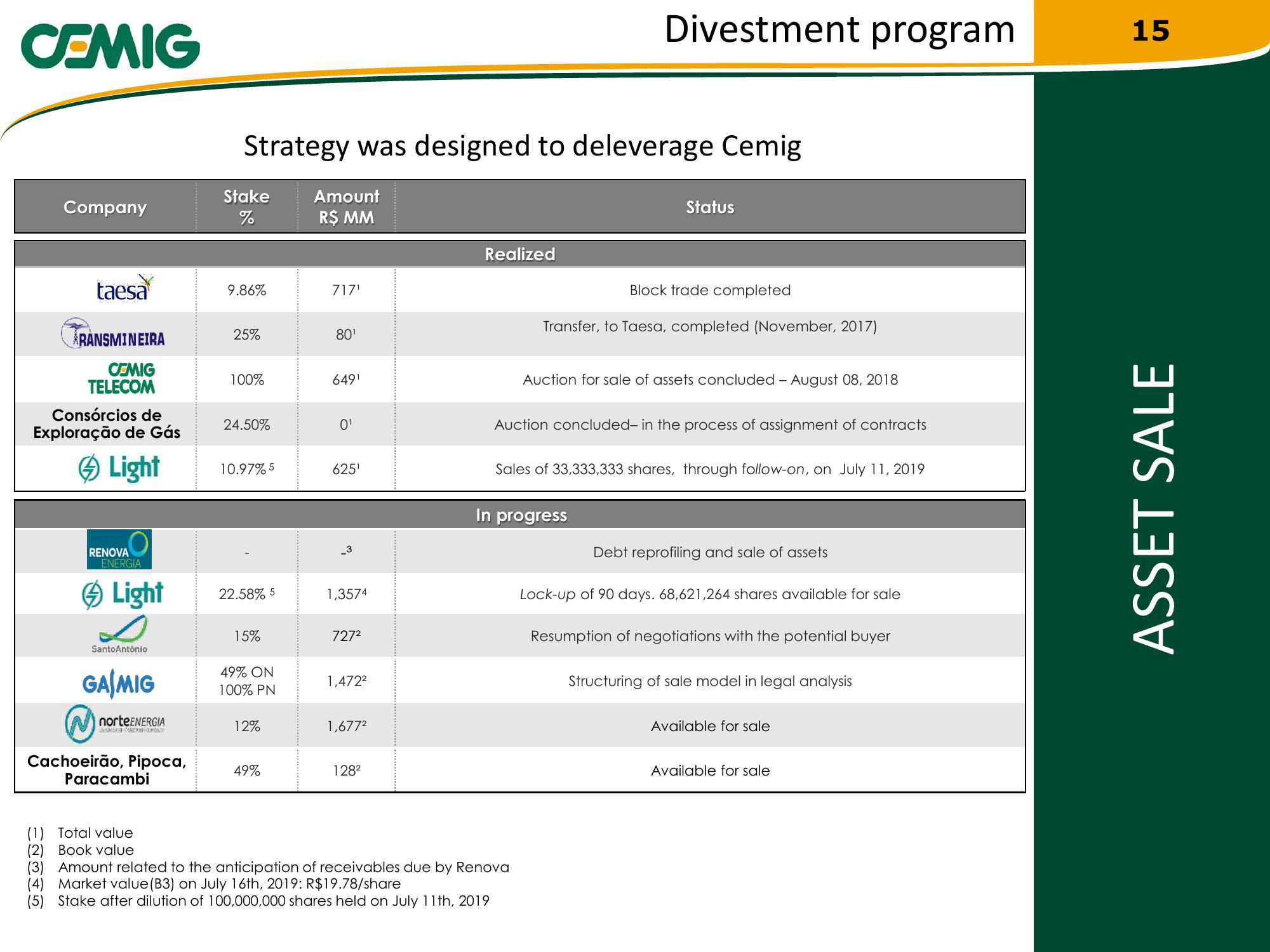 Cemig Regaining Financial Solidity slide image #15