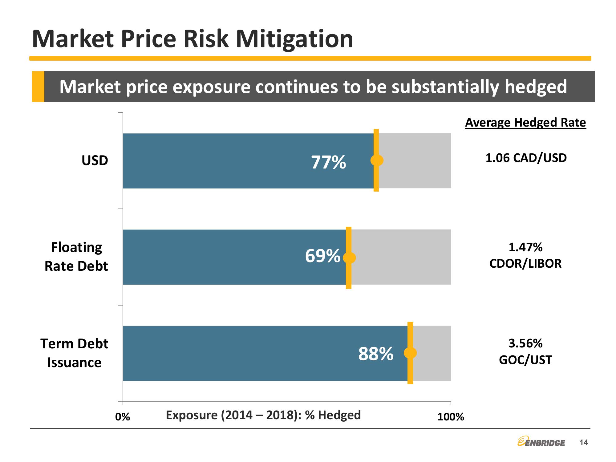 2014 Third Quarter Financial & Strategic Update slide image