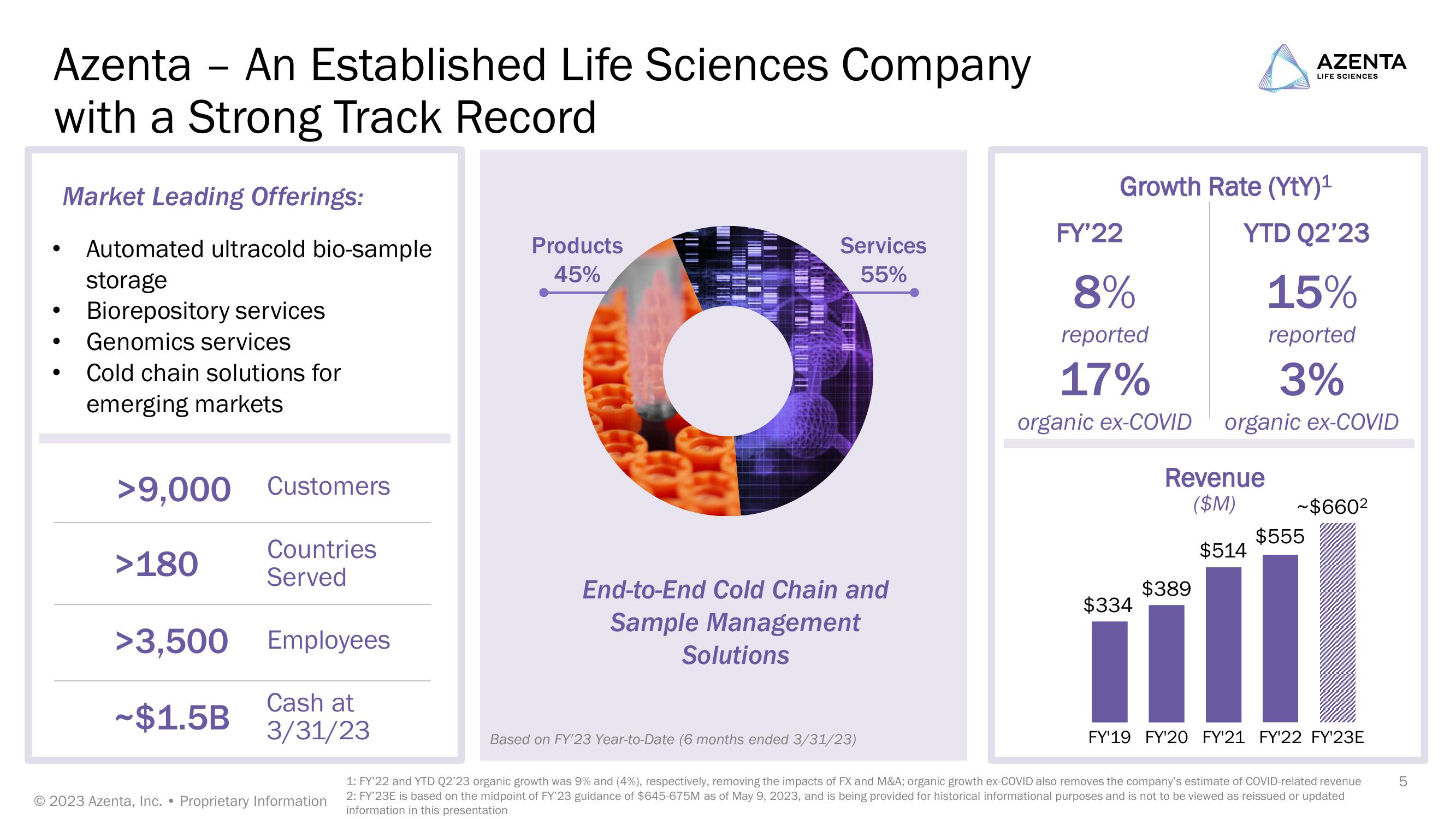 Jefferies Healthcare Conference slide image #5