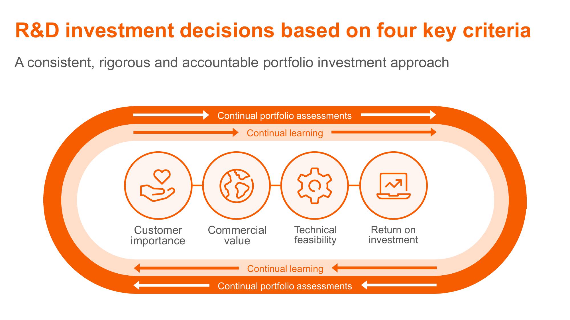 Shaping Animal Health for the Next Decade Zoetis Investor Day slide image #72