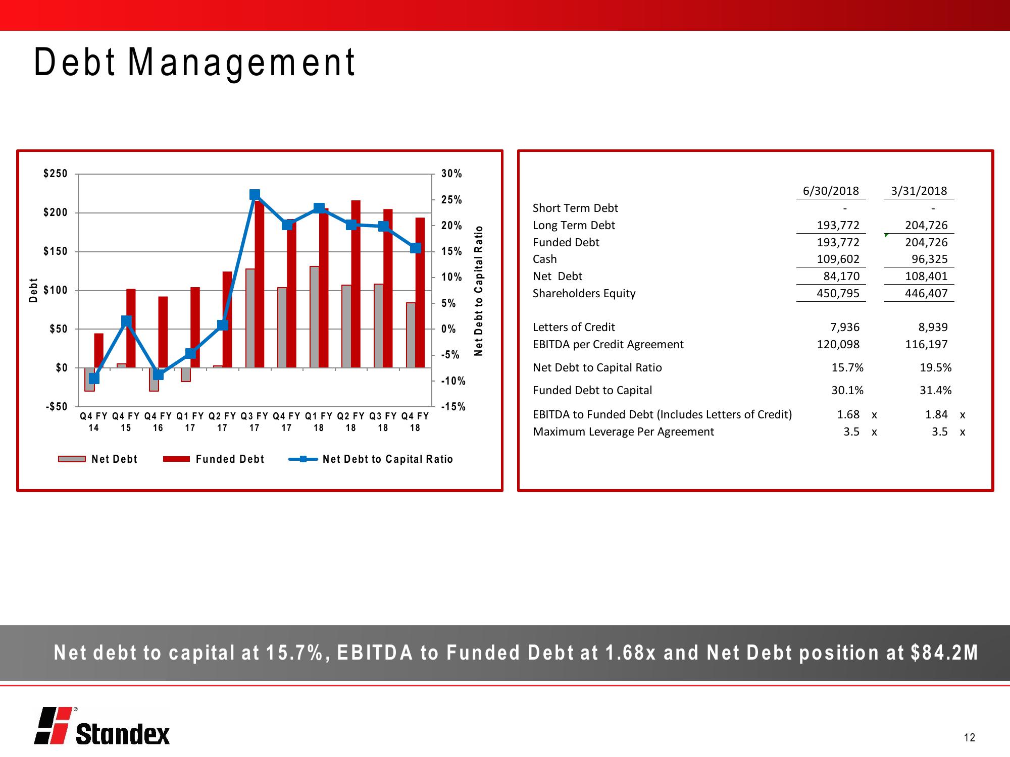 Fourth Quarter Fiscal 2018 Conference Call slide image #12