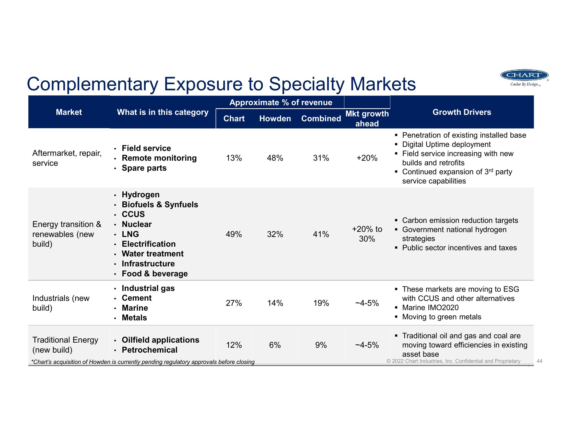 Fourth Quarter and Full Year 2022 Earnings Call  slide image #44