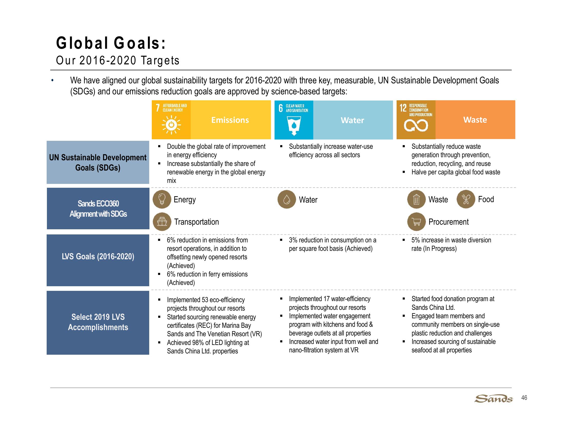 3Q20 Earnings Call Presentation slide image #46