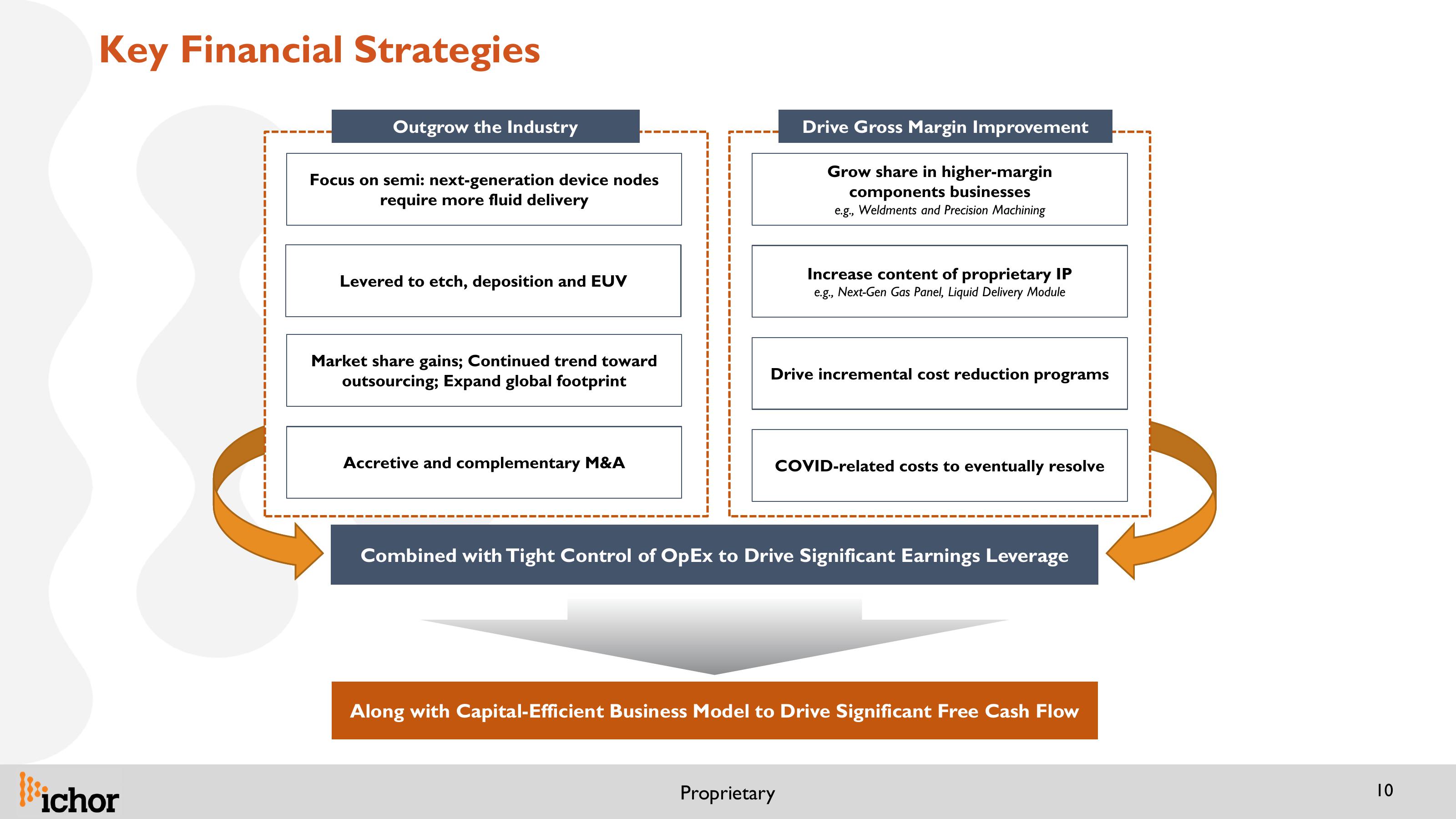 Ichor Investor Presentation slide image #10