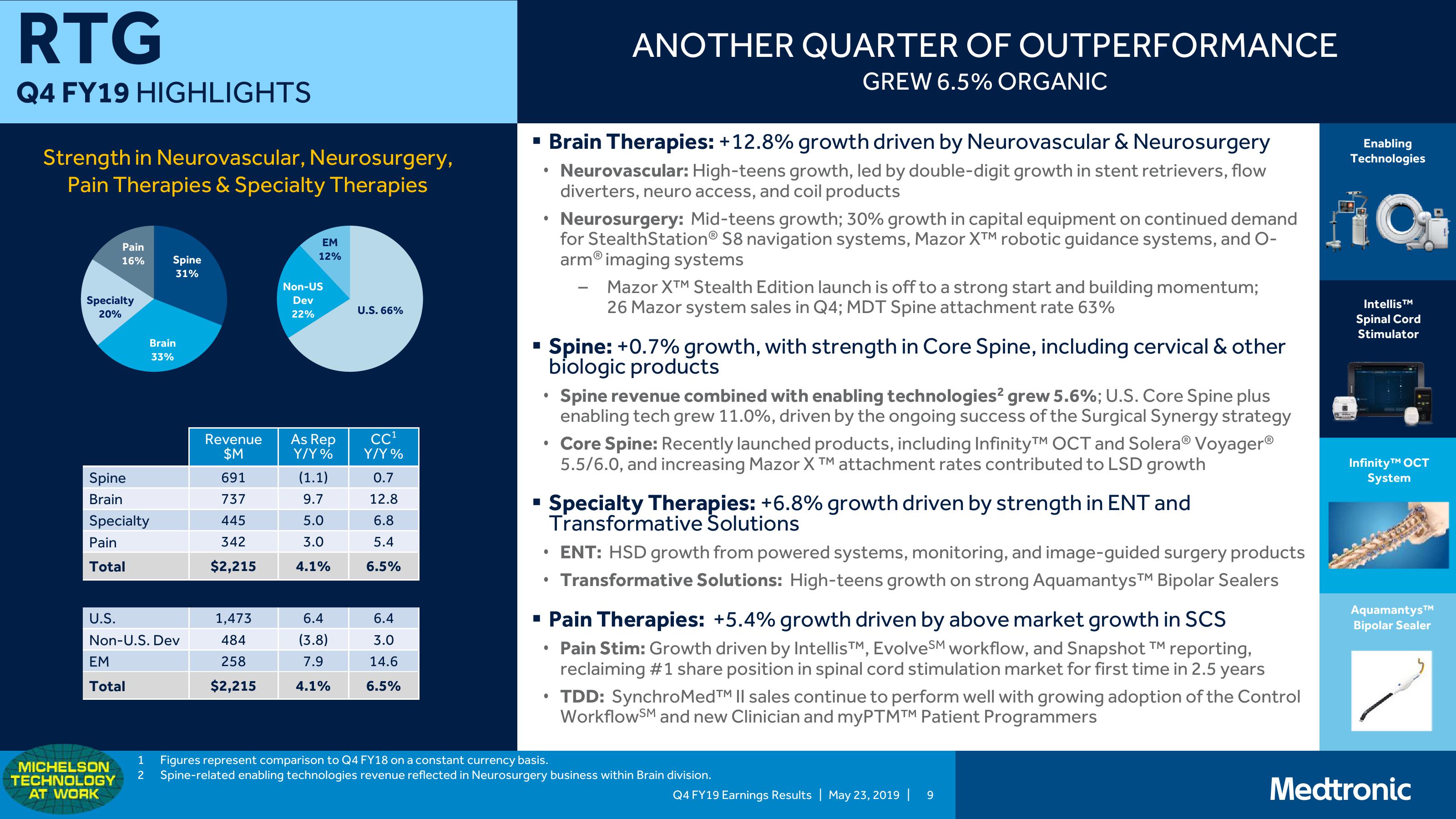 Medtronic PLC Q4 FY19 Earnings Presentation slide image #9