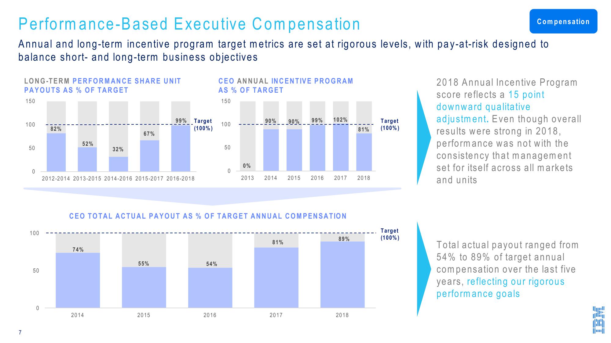 IBM Investor Update Spring 2019 slide image #7