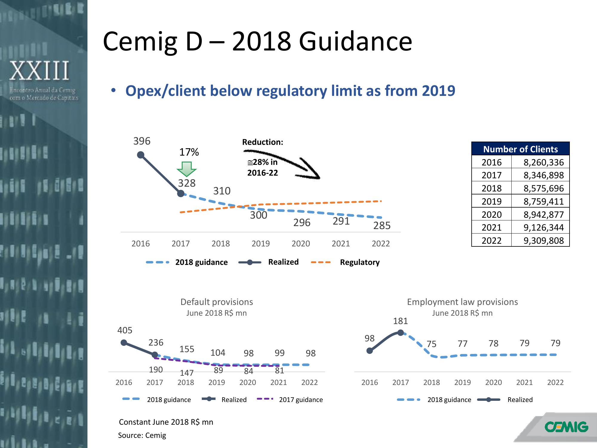 Annual Meeting with the Capital Markets slide image #18