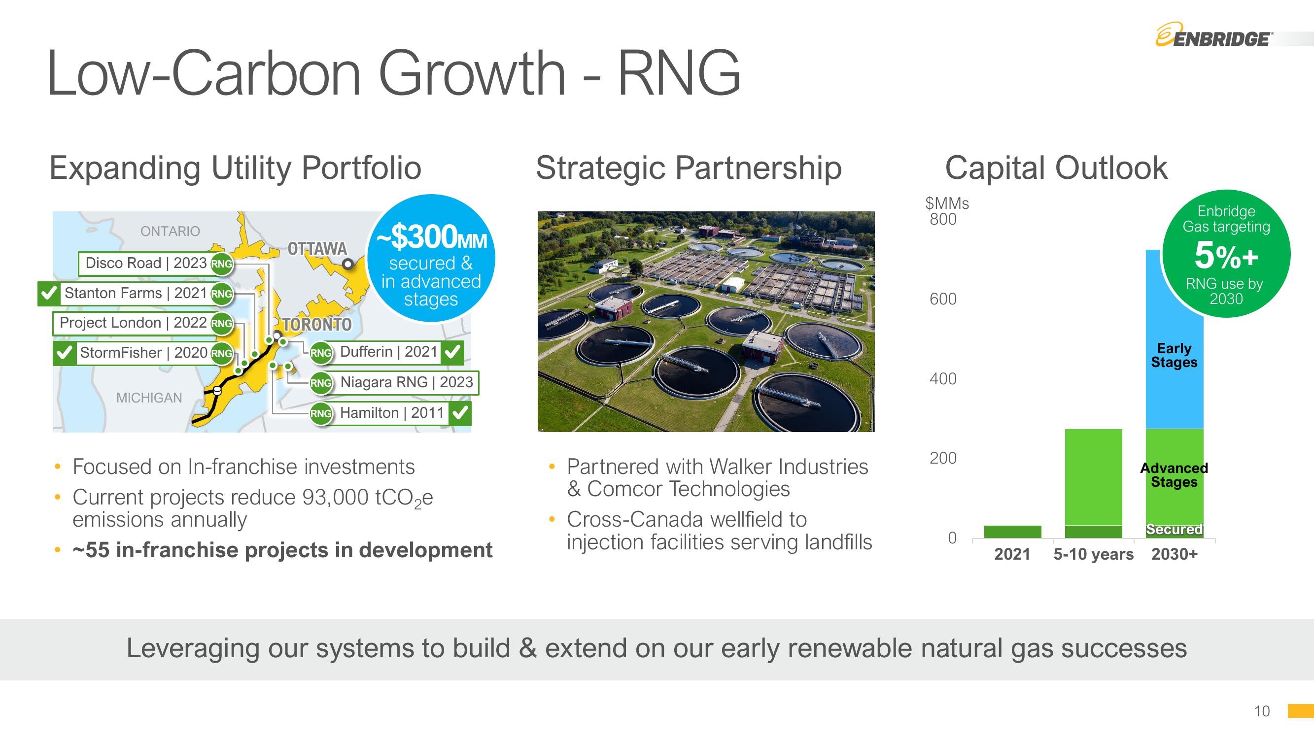 Enbridge Company Presentation slide image #10