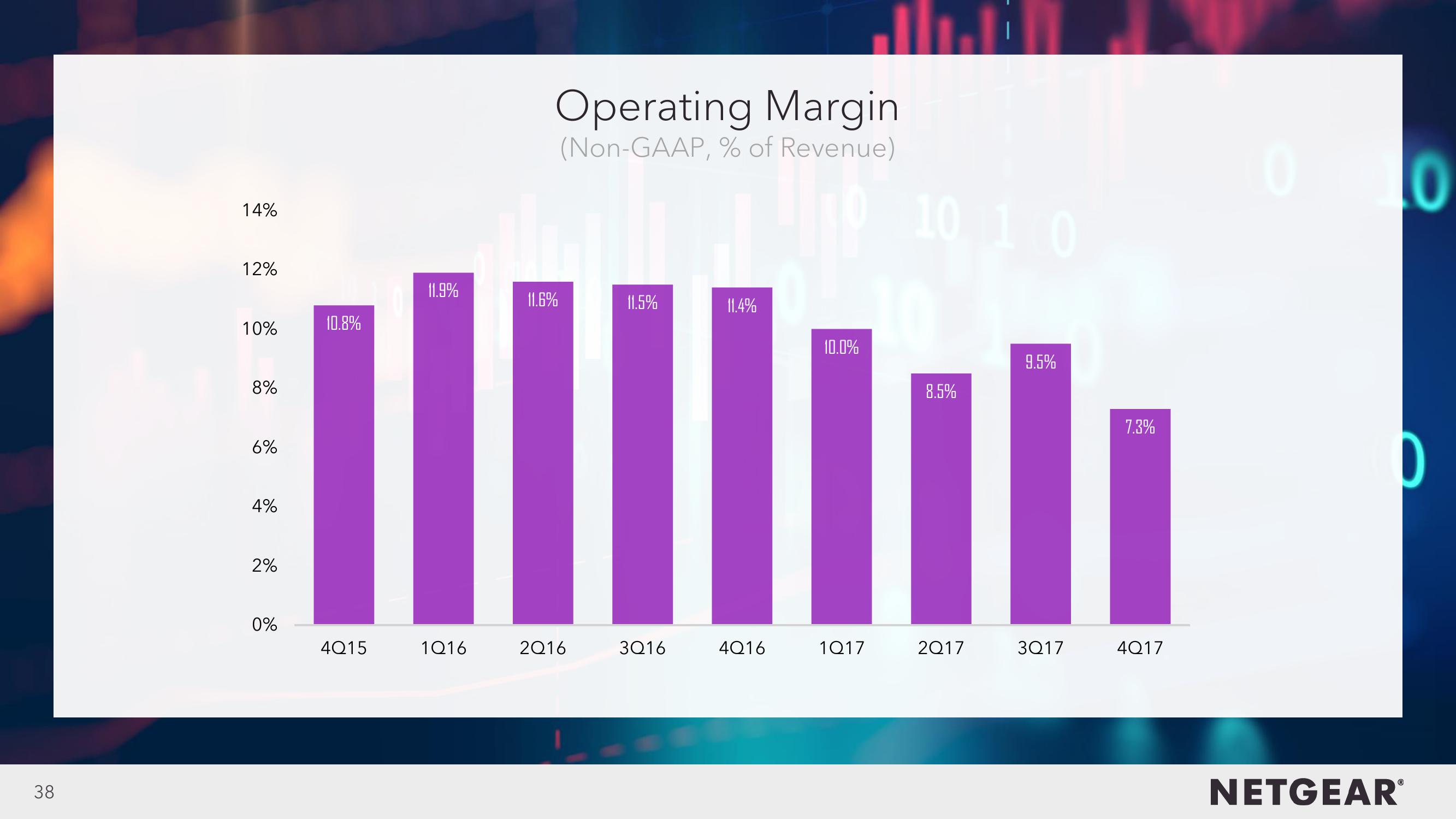 4Q17 Investor Presentation slide image #38