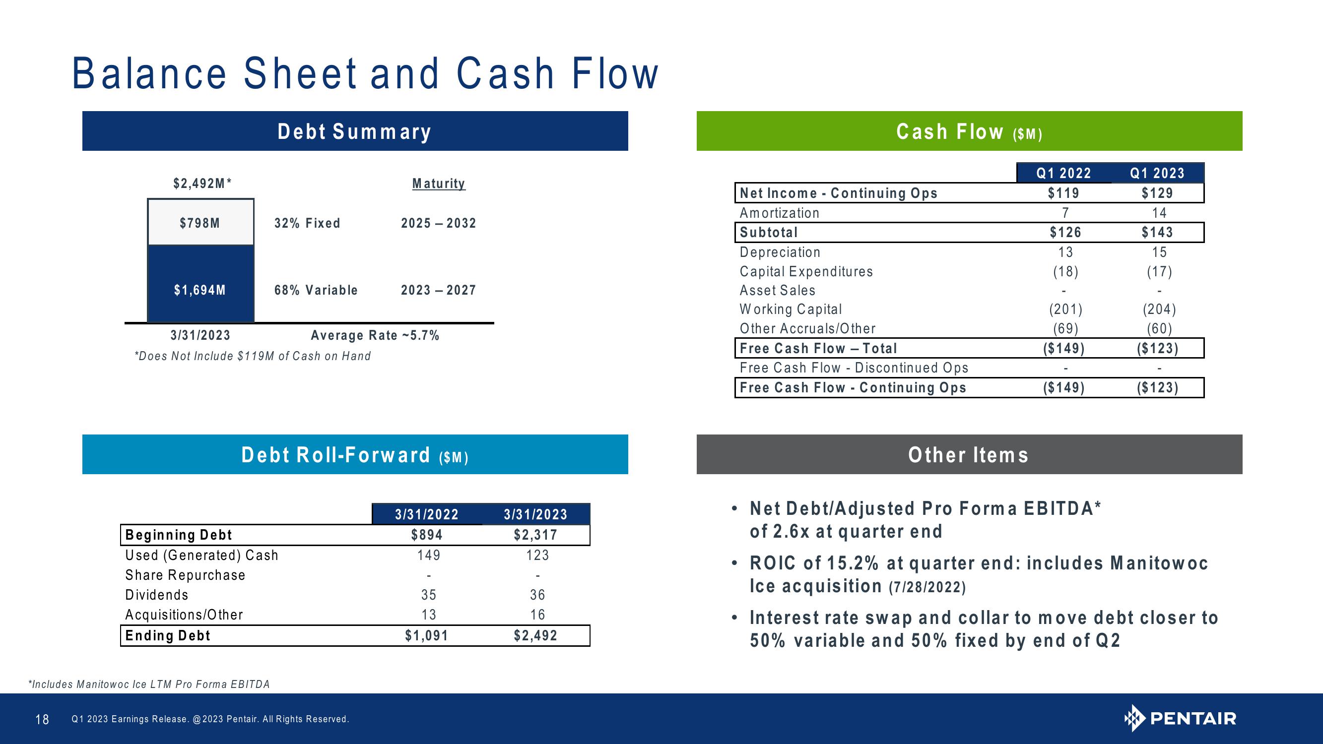 Q1 2023 Earnings Release slide image #18