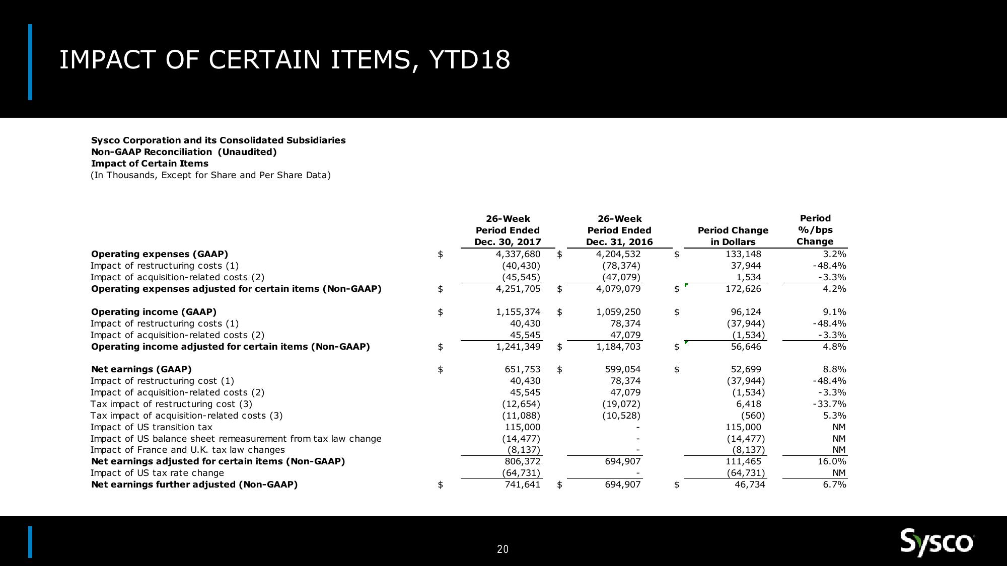 Sysco Earnings Results 2Q18 slide image #20