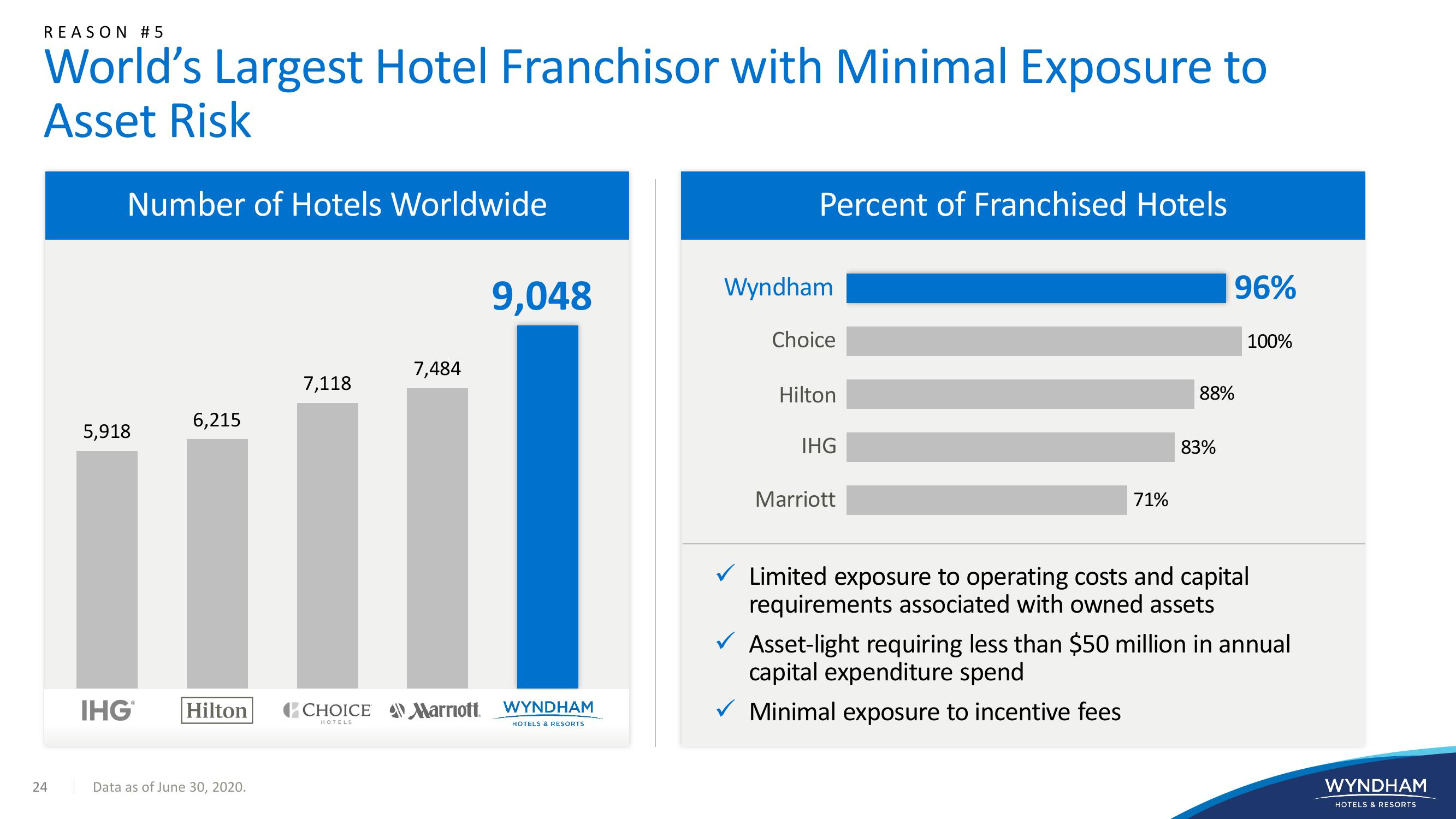 Investor Presentation slide image #24