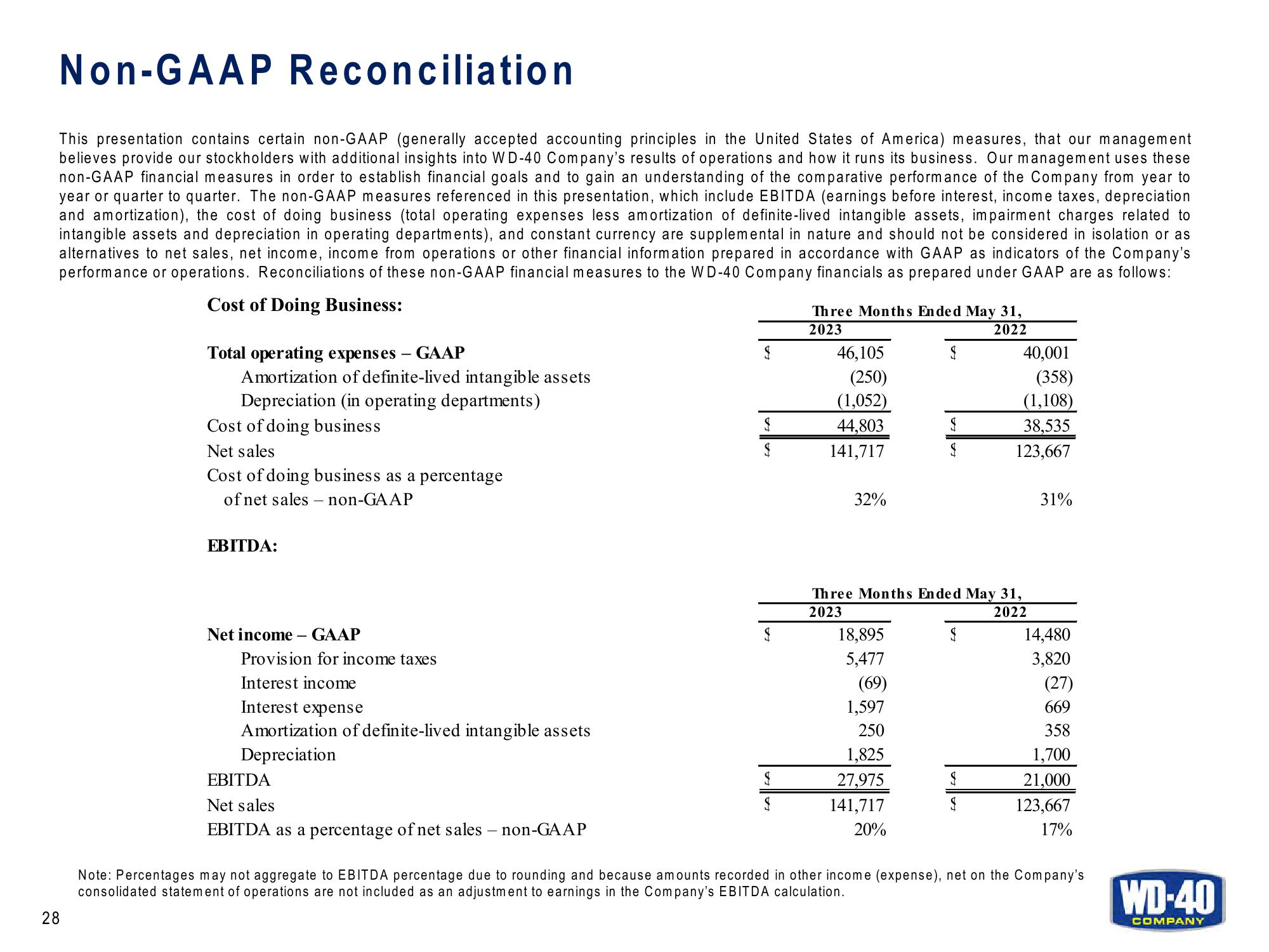 Q3 FY23 Earnings Results slide image #28