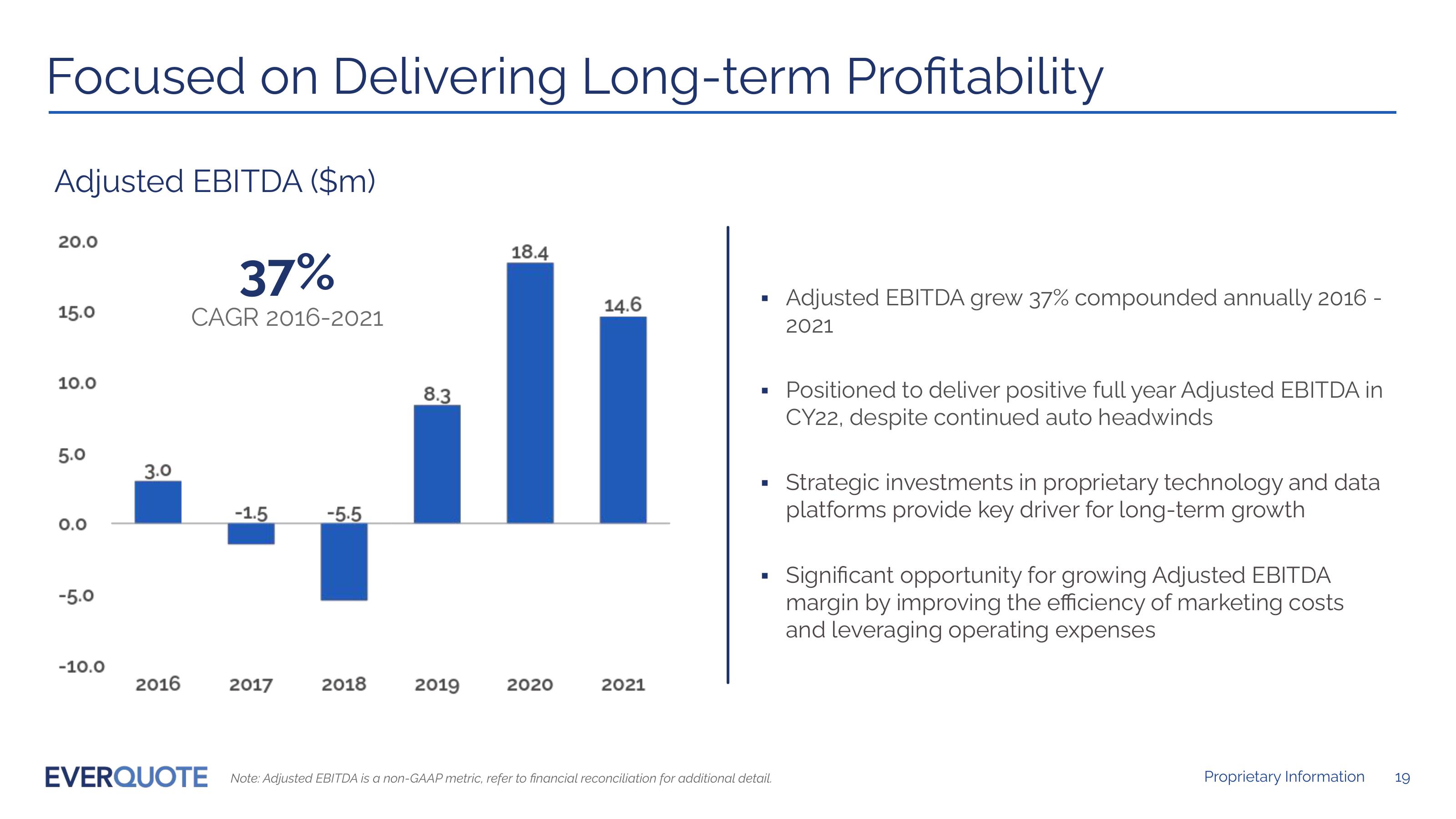 EVERQUOTE Investor Presentation February 2022 slide image #19