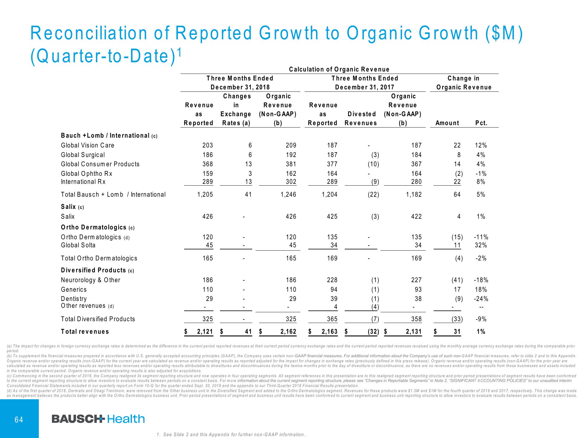 4Q & FY 2018 Financial Results slide image #65