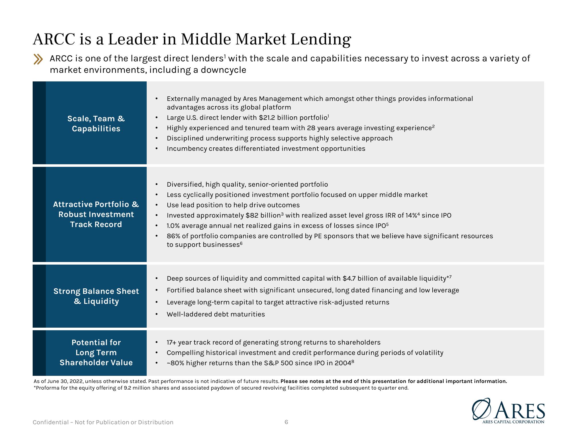 Investor Presentation Quarter Ended slide image #6