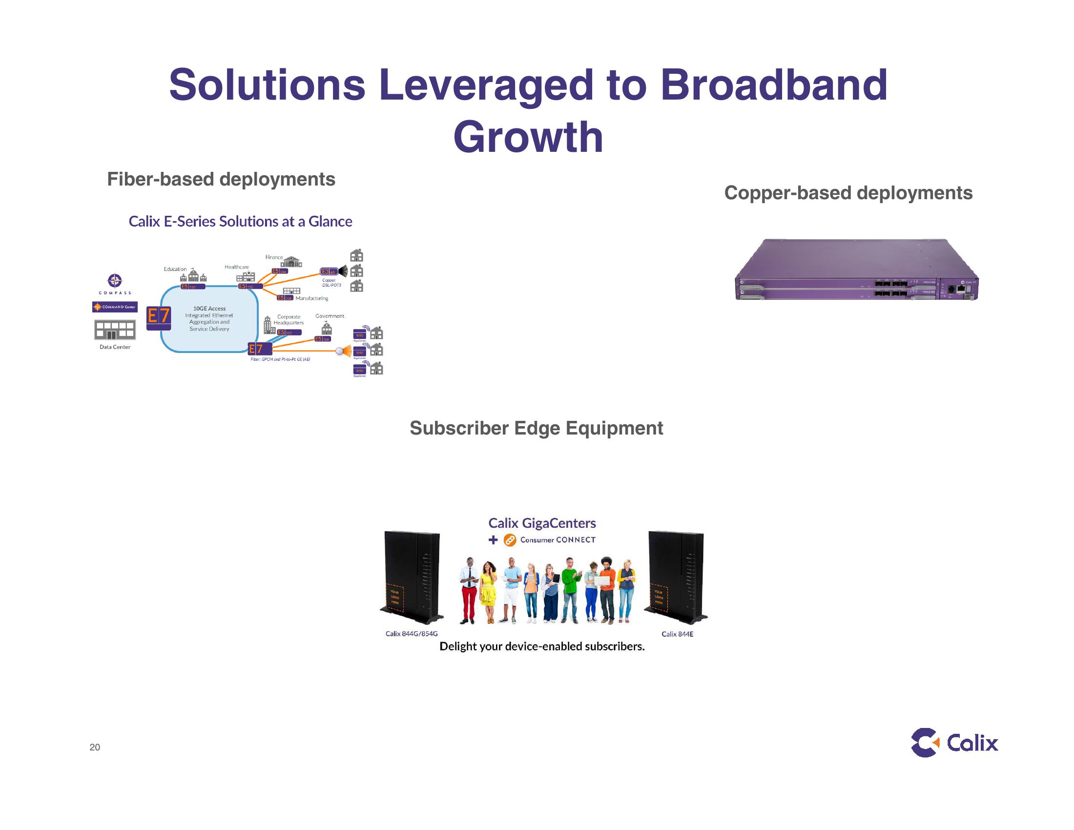 Calix Investor Presentation slide image #20