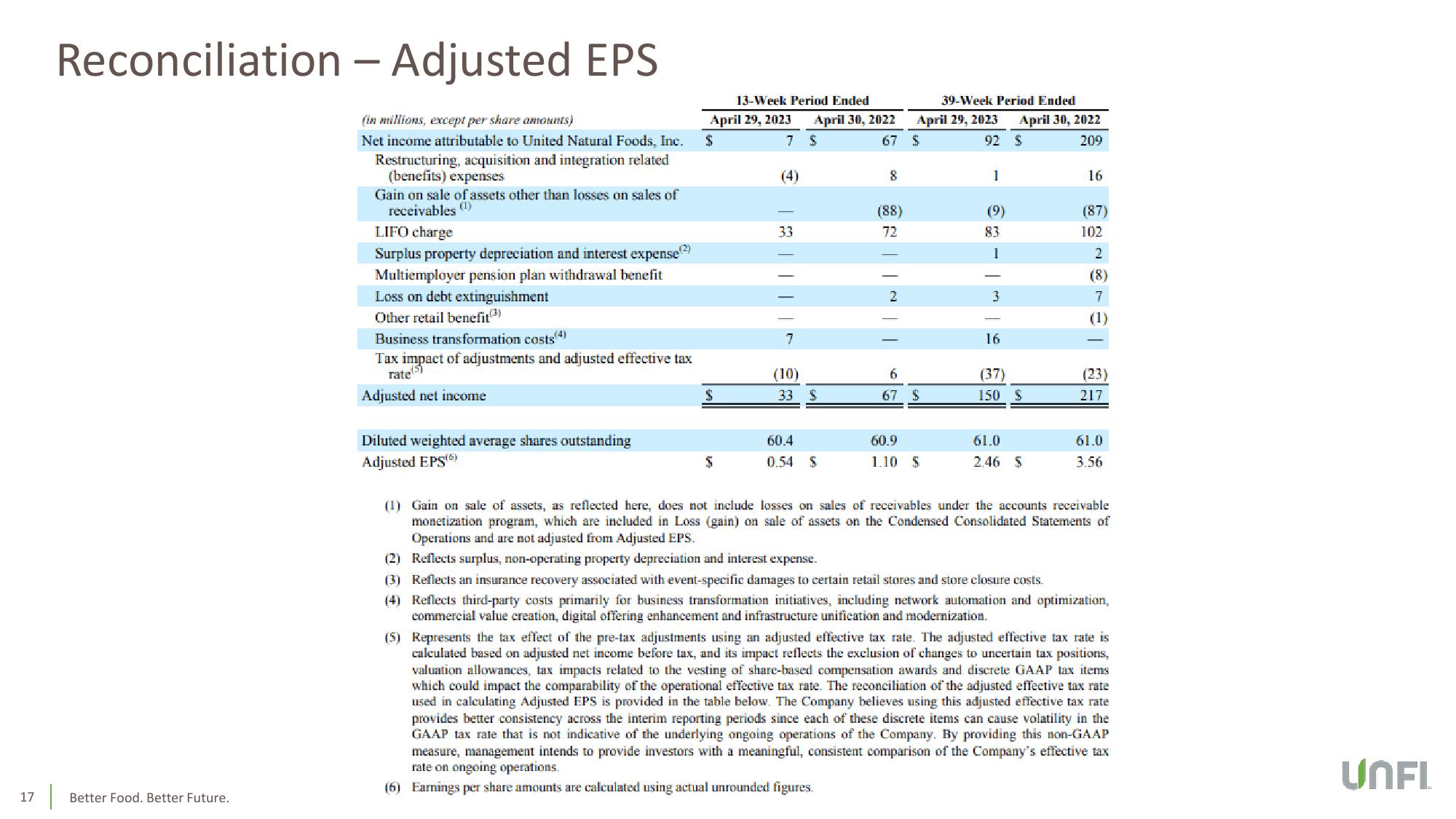 Third Quarter Fiscal 2023 Earnings Conference Call slide image #17